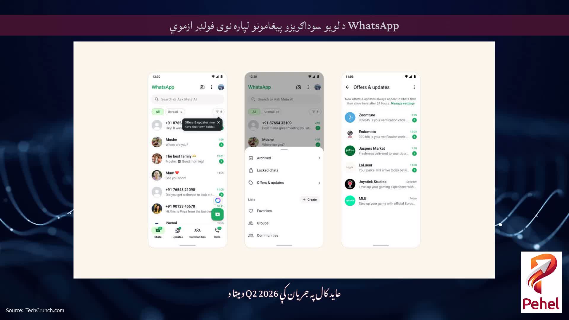 WhatsApp د لویو سوداګریزو پیغامونو لپاره نوی فولډر ازموي