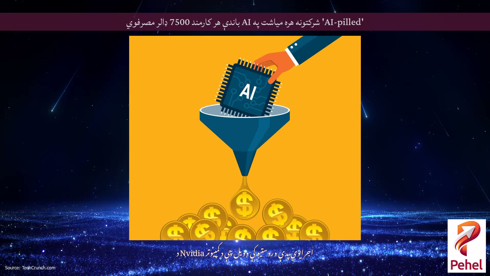 'AI-pilled' شرکتونه هره میاشت په AI باندې هر کارمند 7500 ډالر مصرفوي