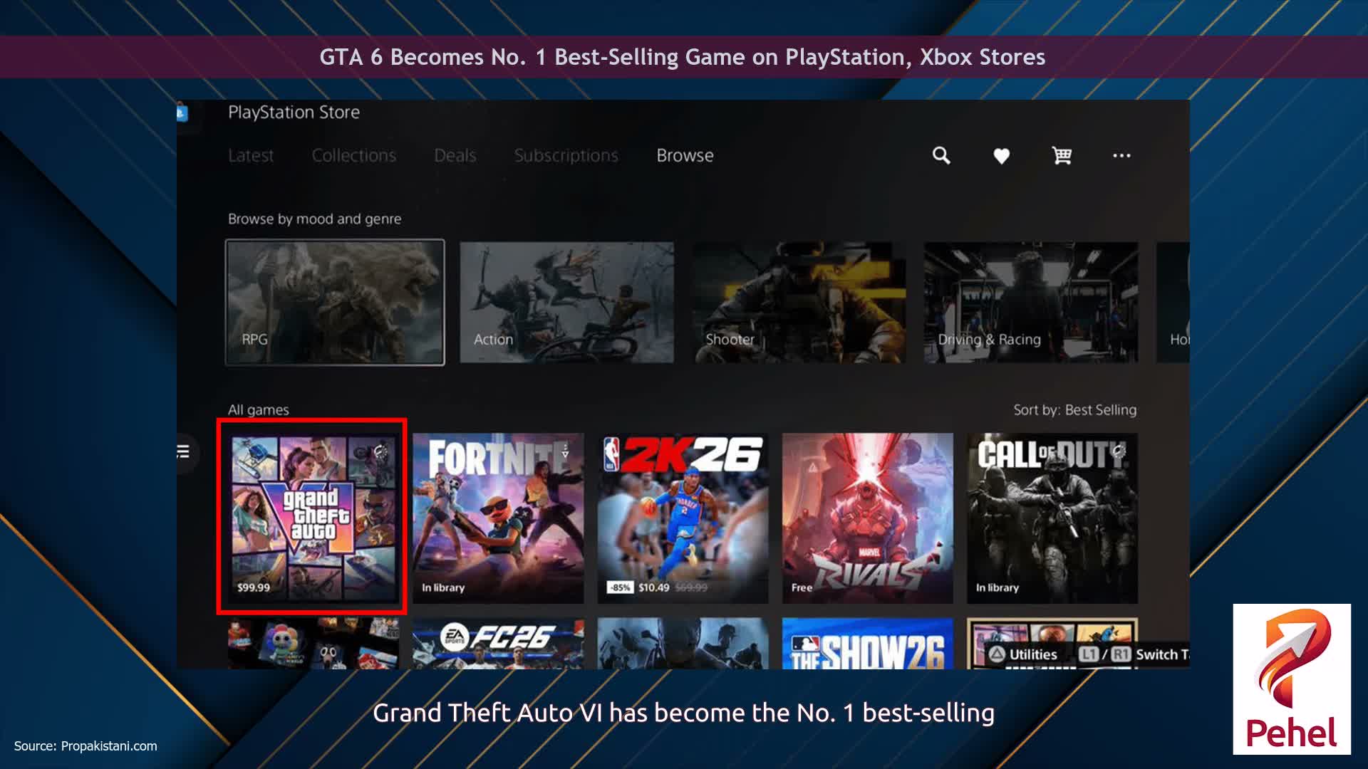GTA 6 Becomes No. 1 Best-Selling Game on PlayStation, Xbox Stores