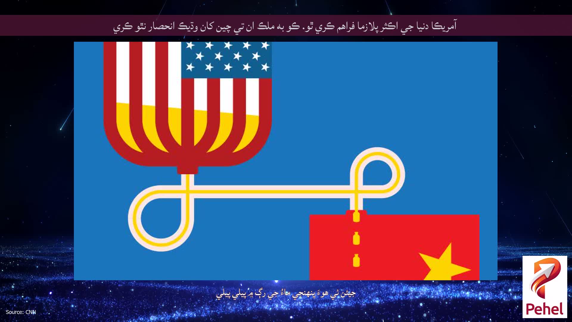آمريڪا دنيا جي اڪثر پلازما فراهم ڪري ٿو. ڪو به ملڪ ان تي چين کان وڌيڪ انحصار نٿو ڪري