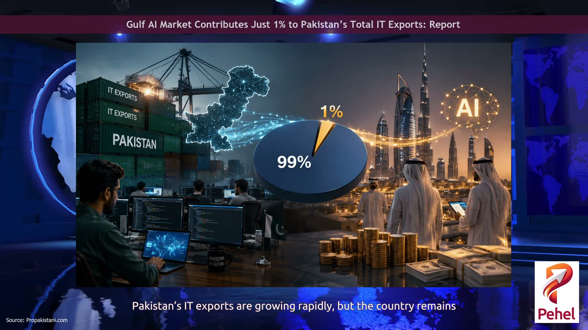 Gulf AI Market Contributes Just 1% to Pakistan’s Total IT Exports: Report