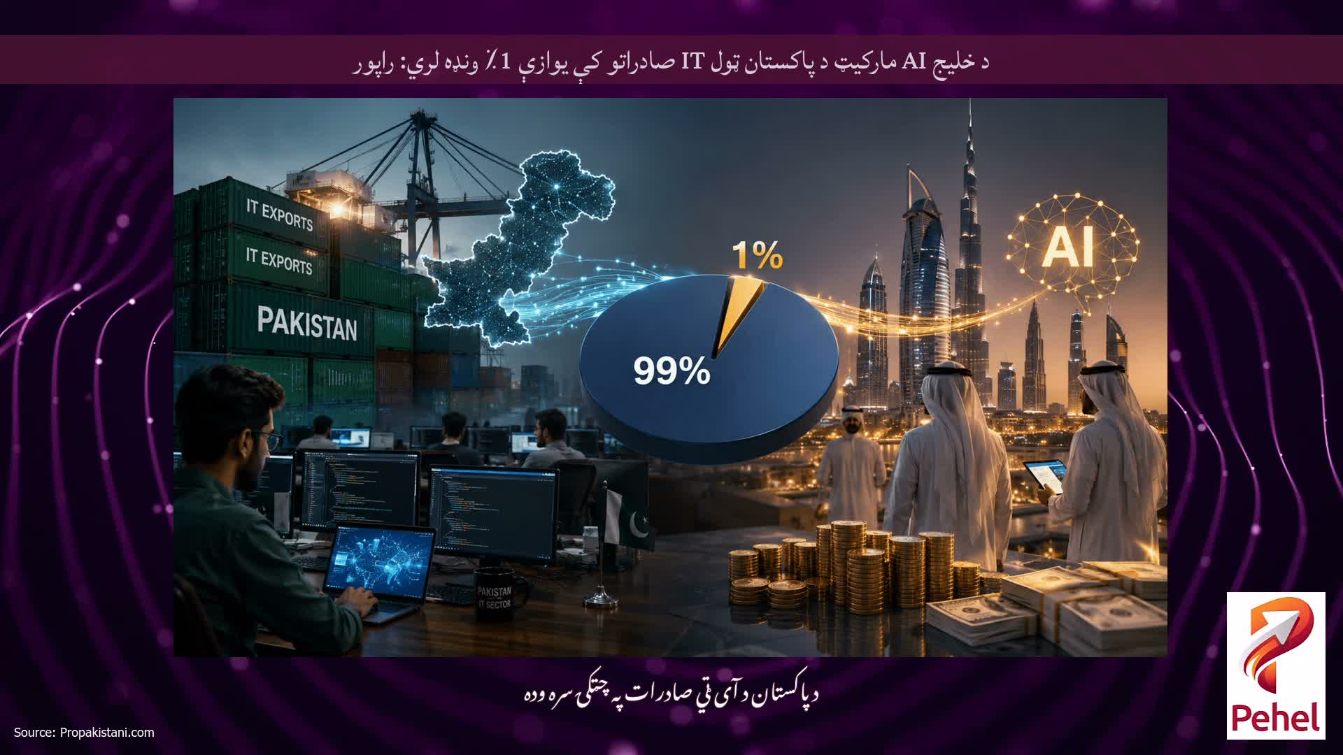 د خلیج AI مارکیټ د پاکستان ټول IT صادراتو کې یوازې 1٪ ونډه لري: راپور