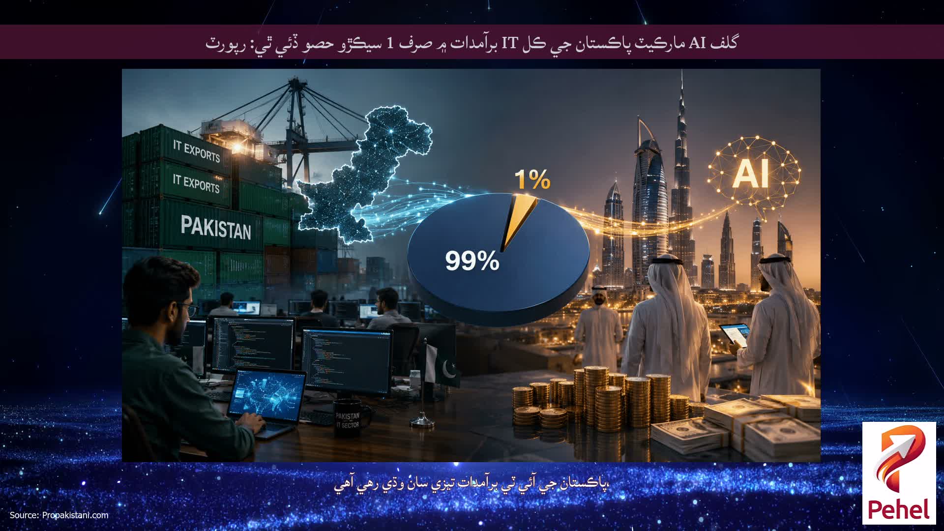 گلف AI مارڪيٽ پاڪستان جي ڪل IT برآمدات ۾ صرف 1 سيڪڙو حصو ڏئي ٿي: رپورٽ