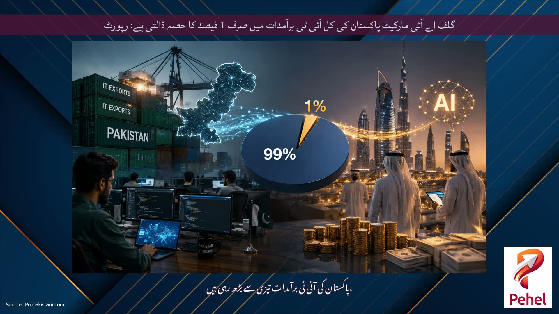 گلف اے آئی مارکیٹ پاکستان کی کل آئی ٹی برآمدات میں صرف 1 فیصد کا حصہ ڈالتی ہے: رپورٹ