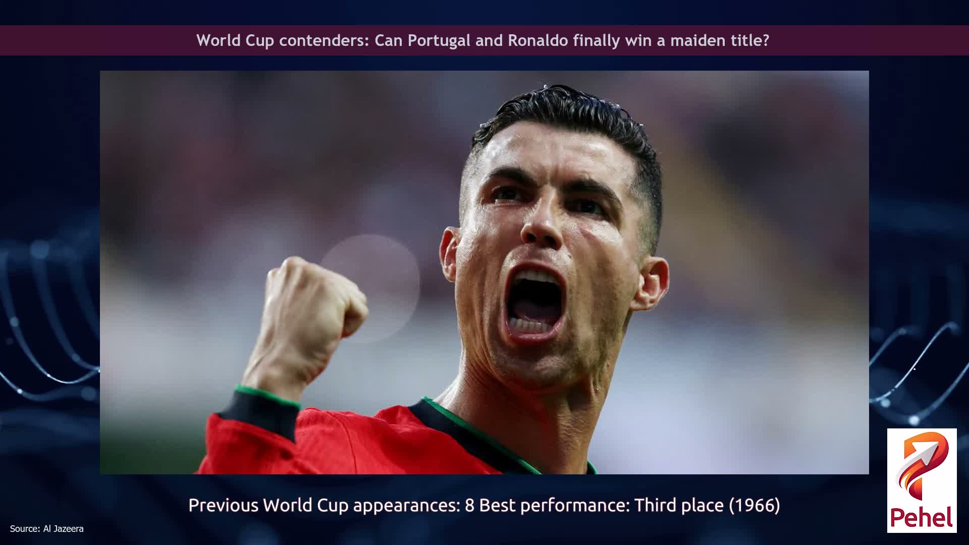 World Cup contenders: Can Portugal and Ronaldo finally win a maiden title?