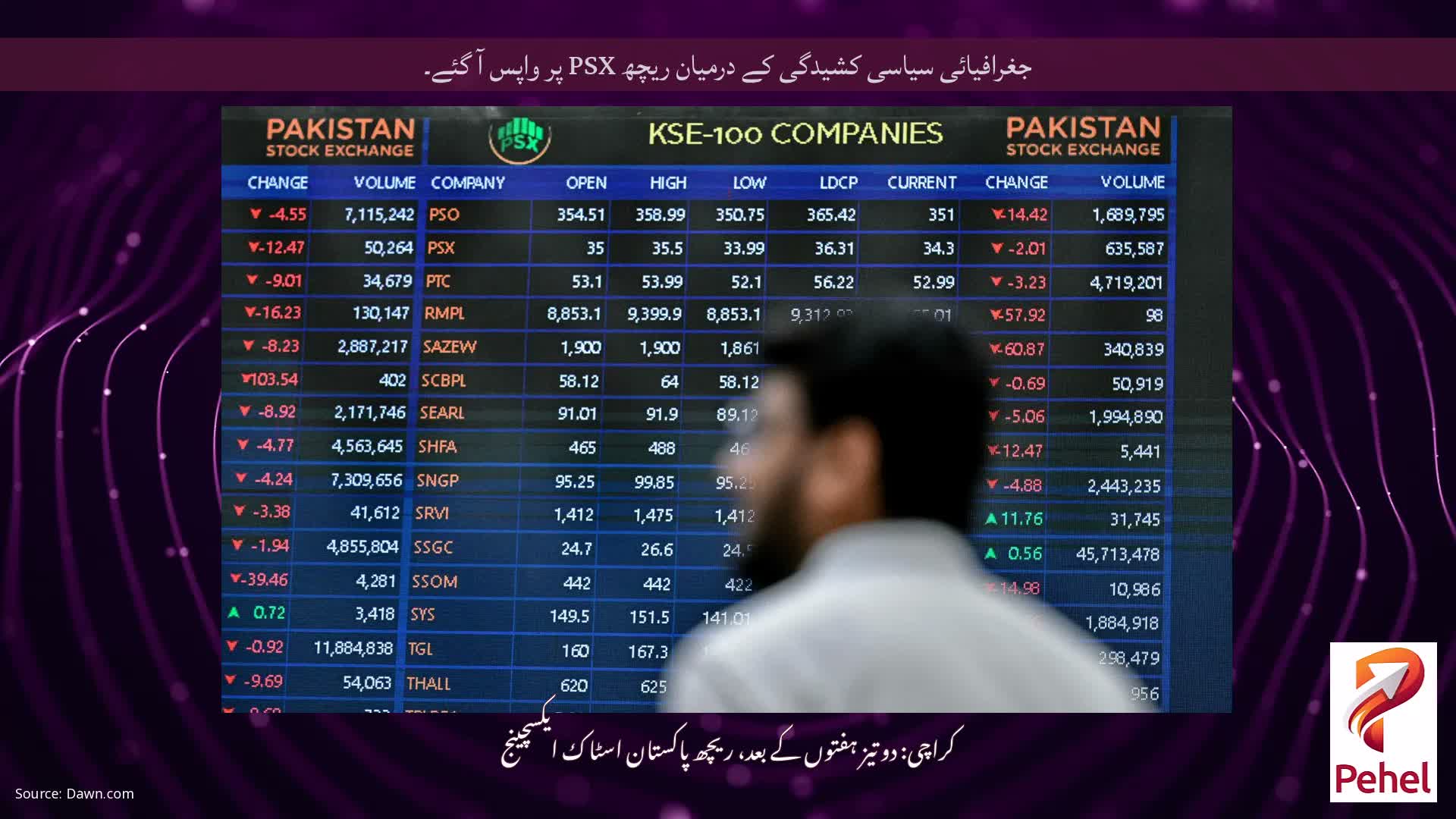 جغرافیائی سیاسی کشیدگی کے درمیان ریچھ PSX پر واپس آ گئے۔