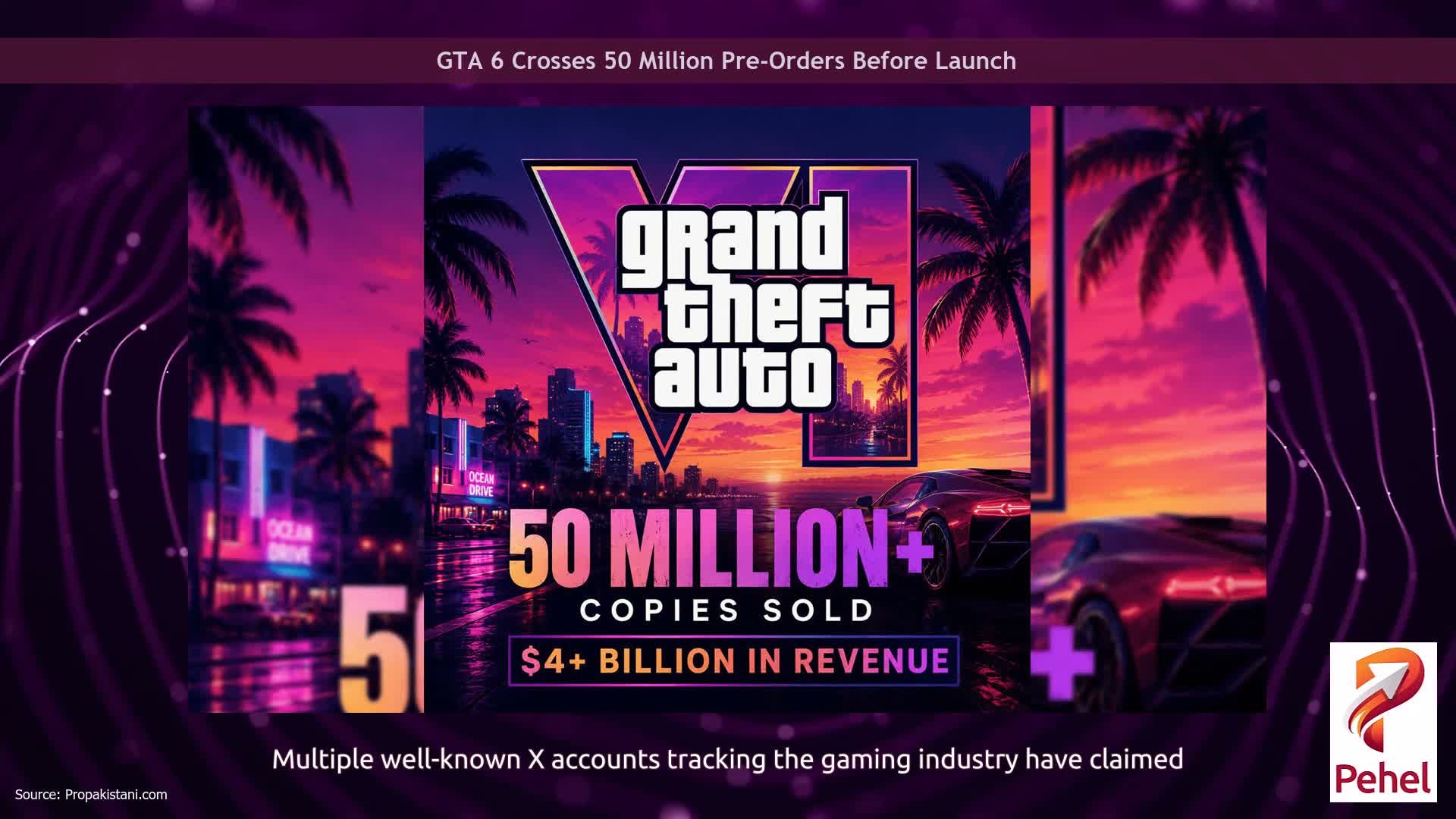 GTA 6 Crosses 50 Million Pre-Orders Before Launch