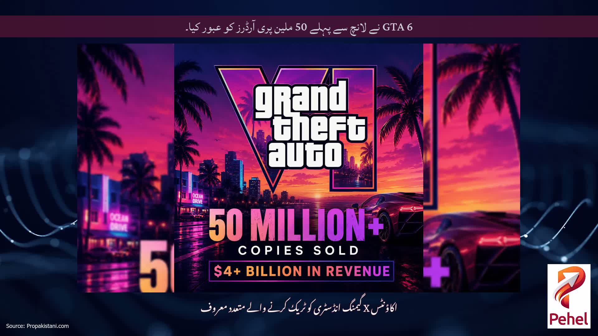 GTA 6 نے لانچ سے پہلے 50 ملین پری آرڈرز کو عبور کیا۔