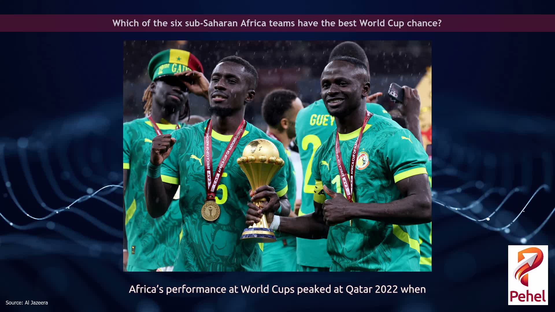 Which of the six sub-Saharan Africa teams have the best World Cup chance?