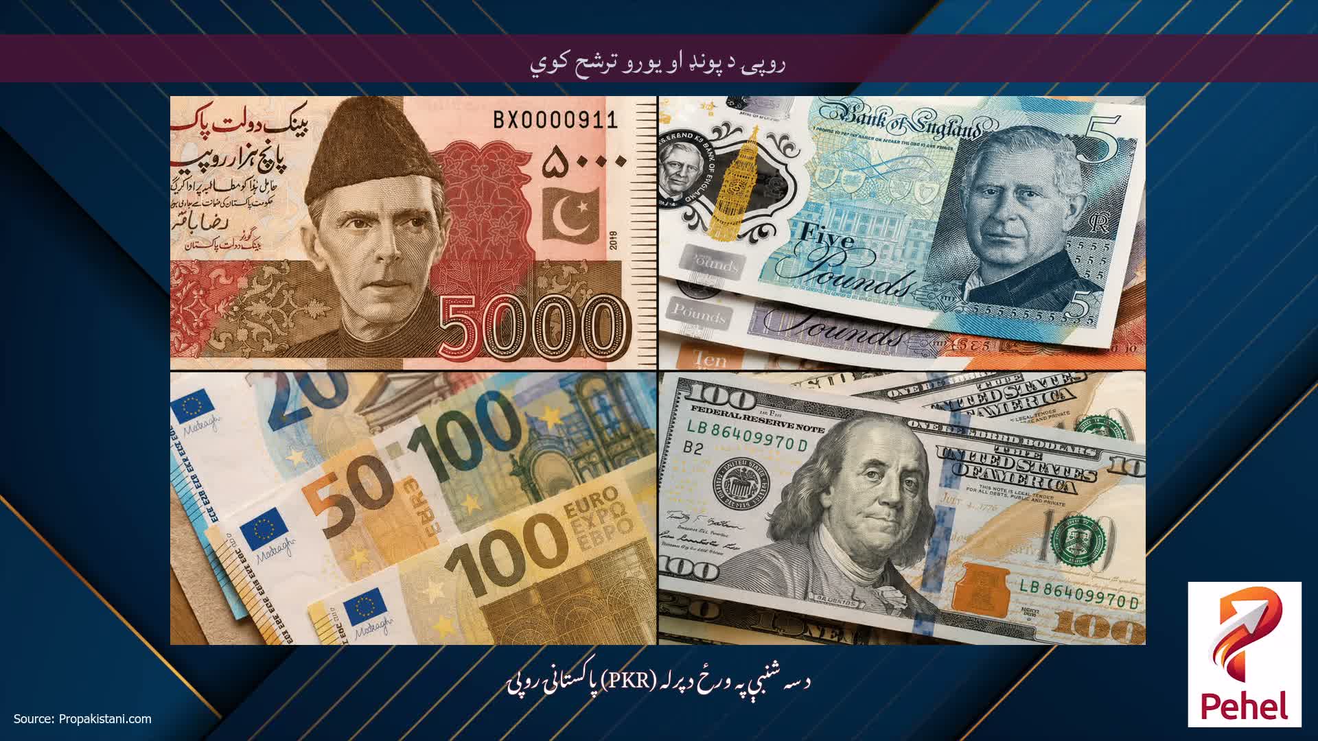 روپۍ د پونډ او یورو ترشح کوي