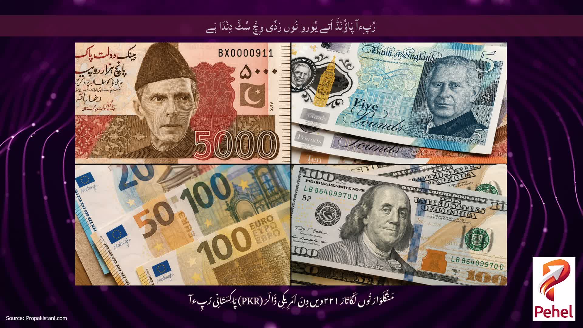 رُپِءآ پَاؤُن٘ڈَ اَتے یُورو نُوں رَدِّی وِچَّ سُٹَّ دِن٘دَا ہَے