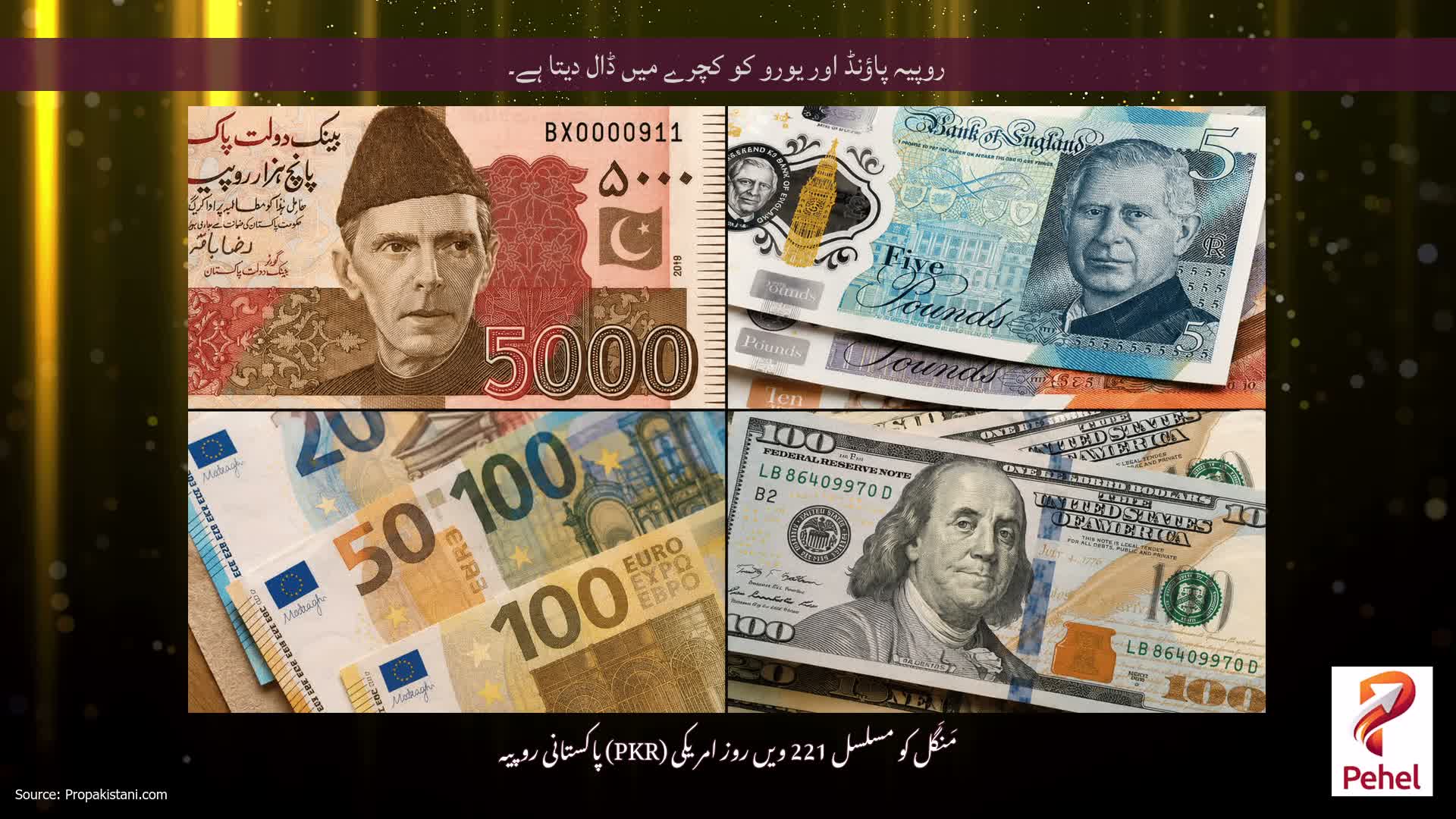 روپیہ پاؤنڈ اور یورو کو کچرے میں ڈال دیتا ہے۔