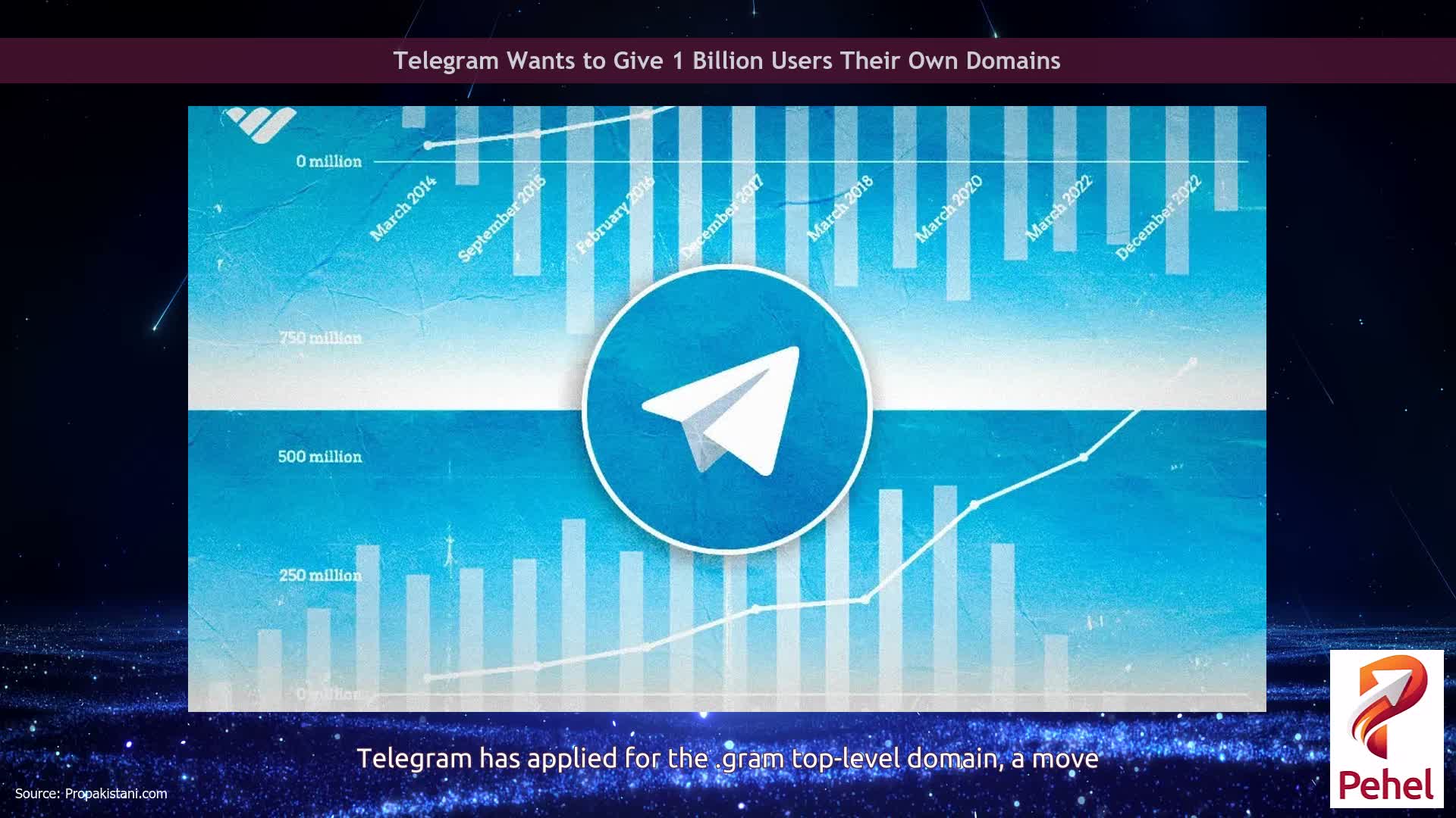 Telegram Wants to Give 1 Billion Users Their Own Domains