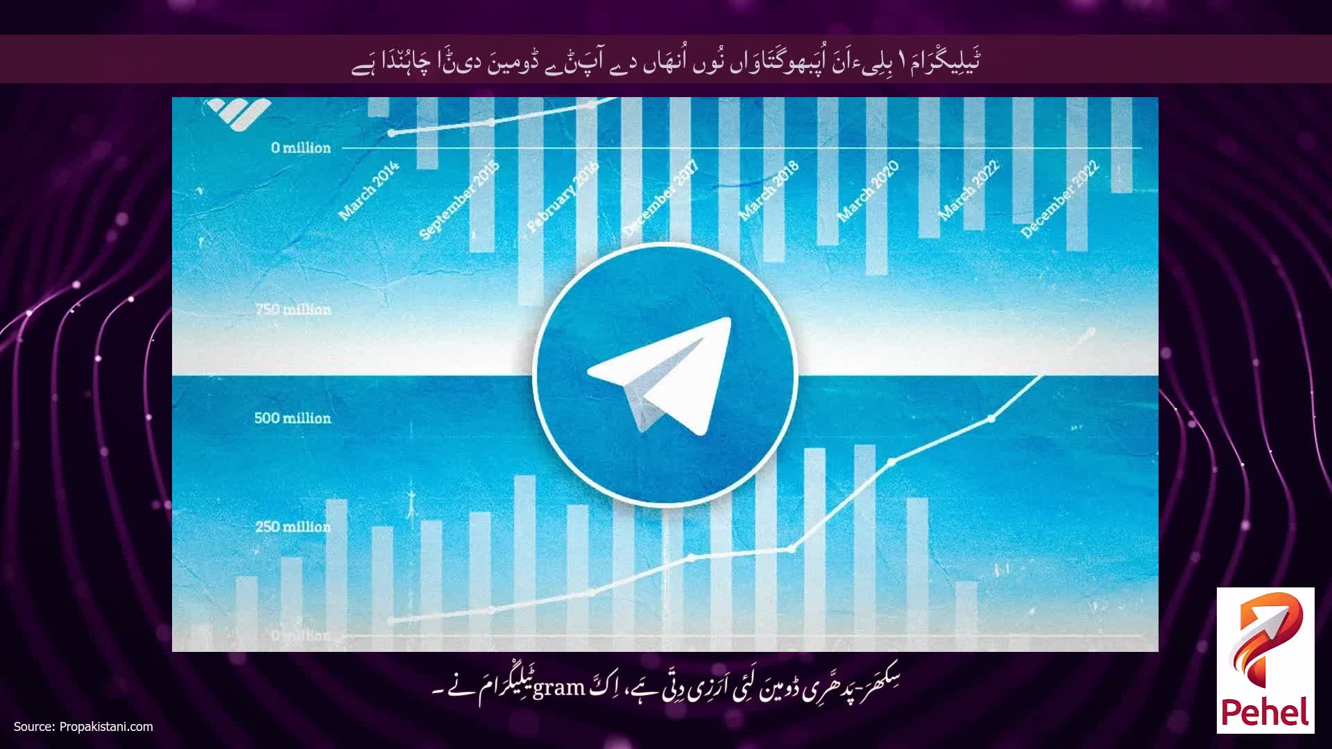 ٹَیلِیگْرَامَ ۱ بِلِیءاَنَ اُپَبھوگَتَاوَاں نُوں اُنھَاں دے آپَݨے ڈومینَ دیݨَا چَاہُن٘دَا ہَے