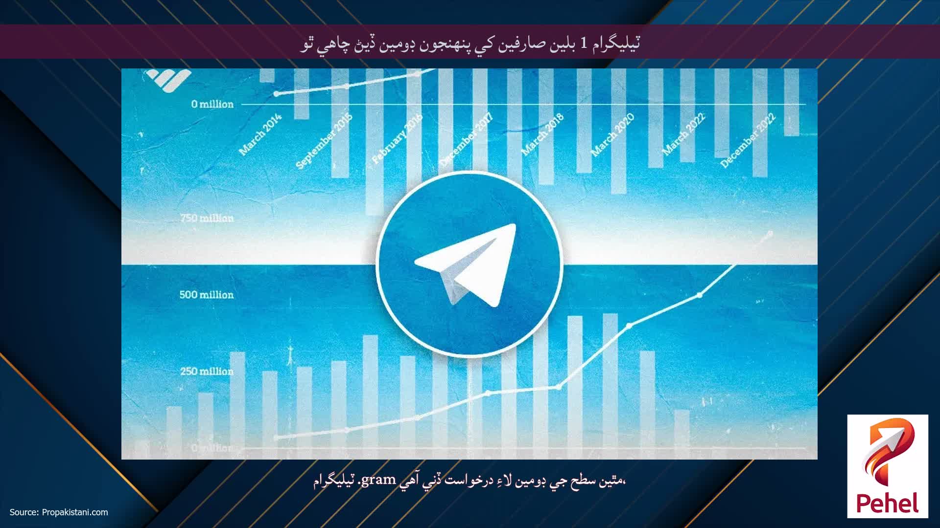 ٽيليگرام 1 بلين صارفين کي پنهنجون ڊومين ڏيڻ چاهي ٿو