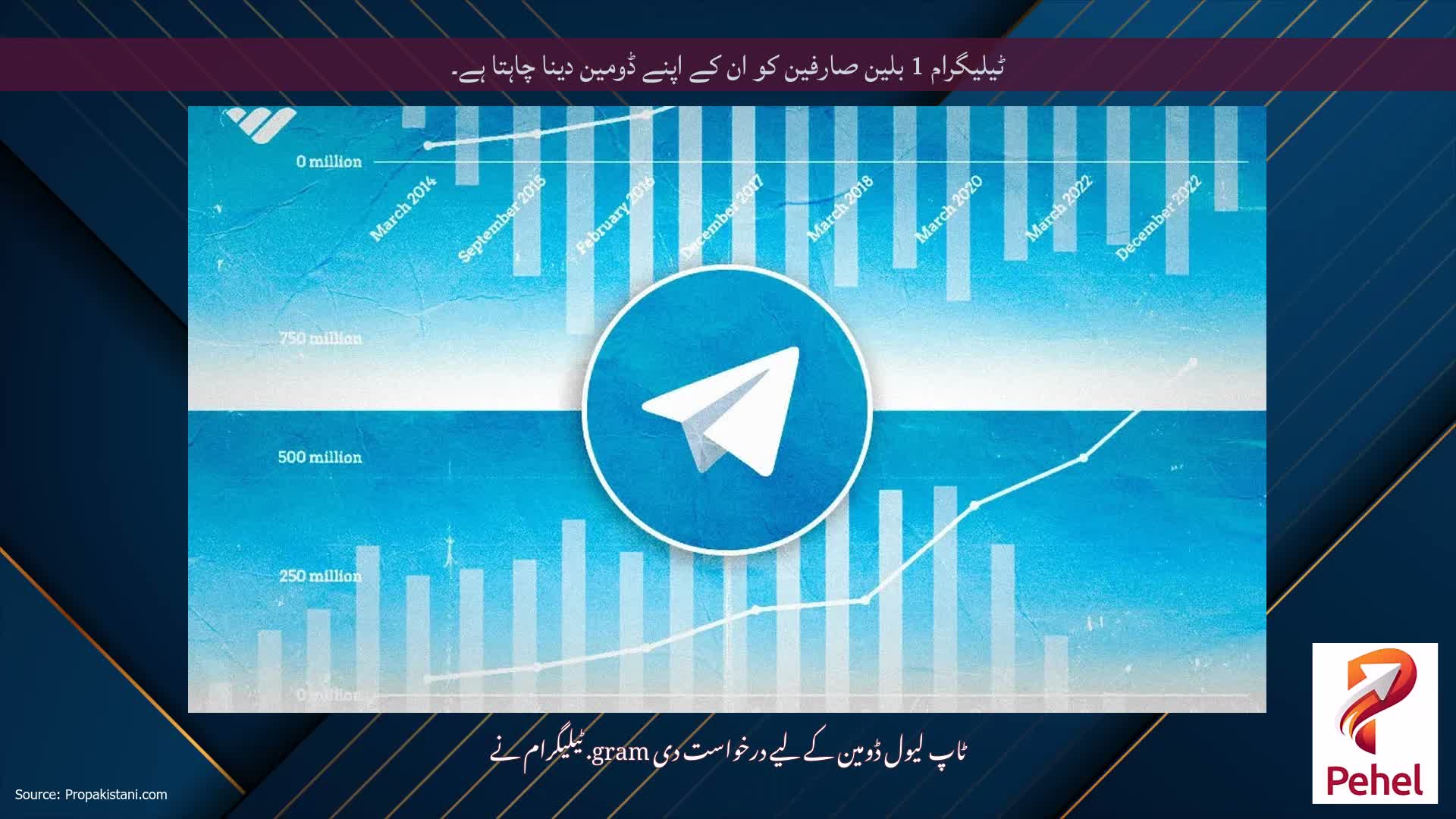 ٹیلیگرام 1 بلین صارفین کو ان کے اپنے ڈومین دینا چاہتا ہے۔