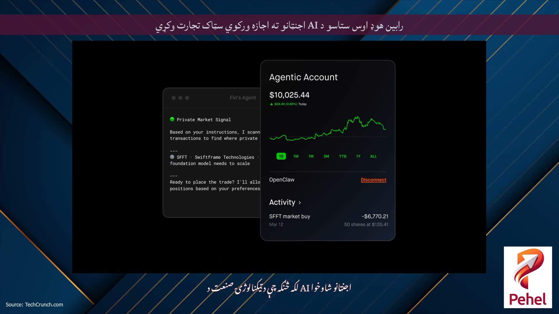 رابین هوډ اوس ستاسو د AI اجنټانو ته اجازه ورکوي سټاک تجارت وکړي