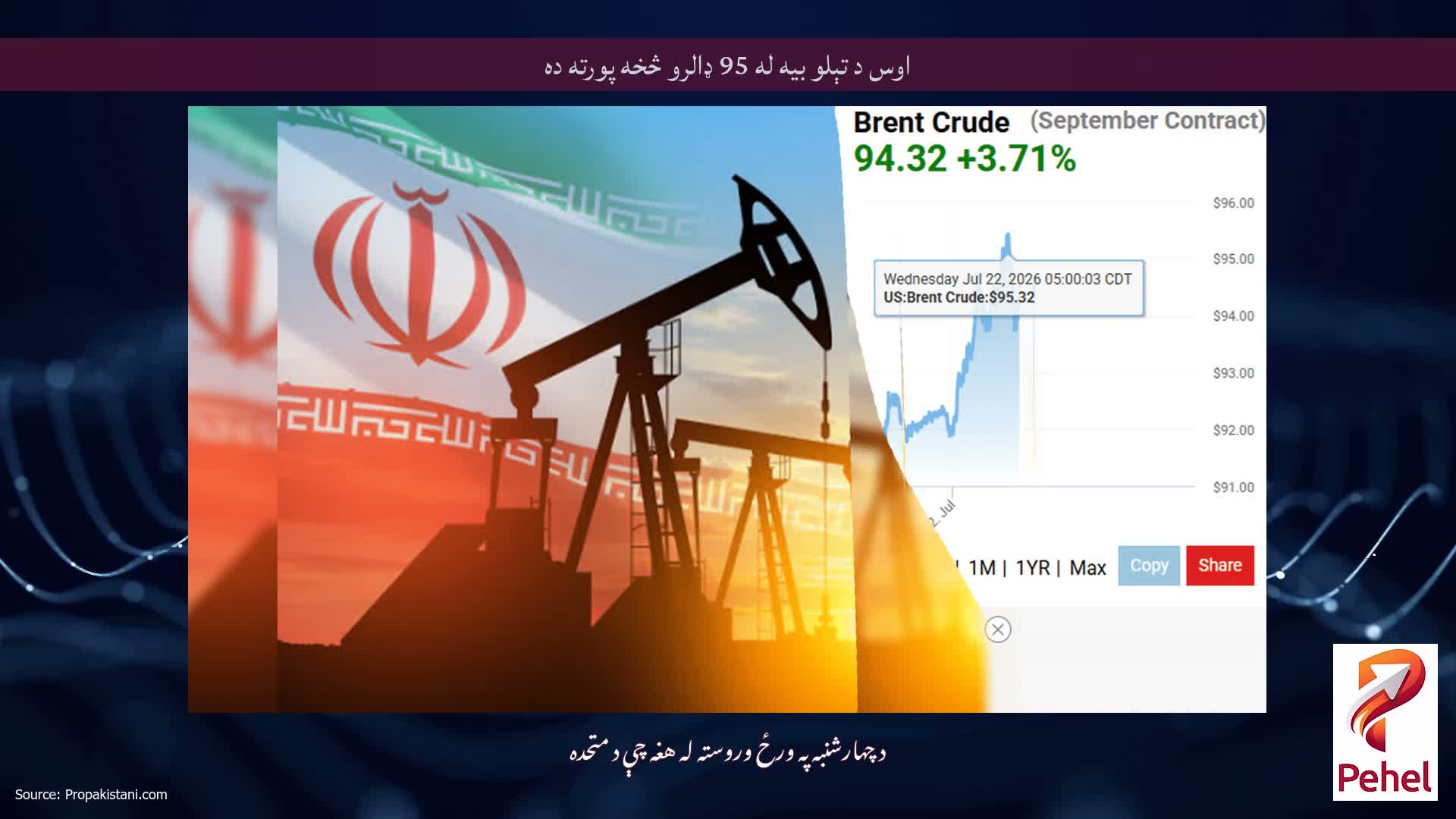 اوس د تېلو بیه له 95 ډالرو څخه پورته ده
