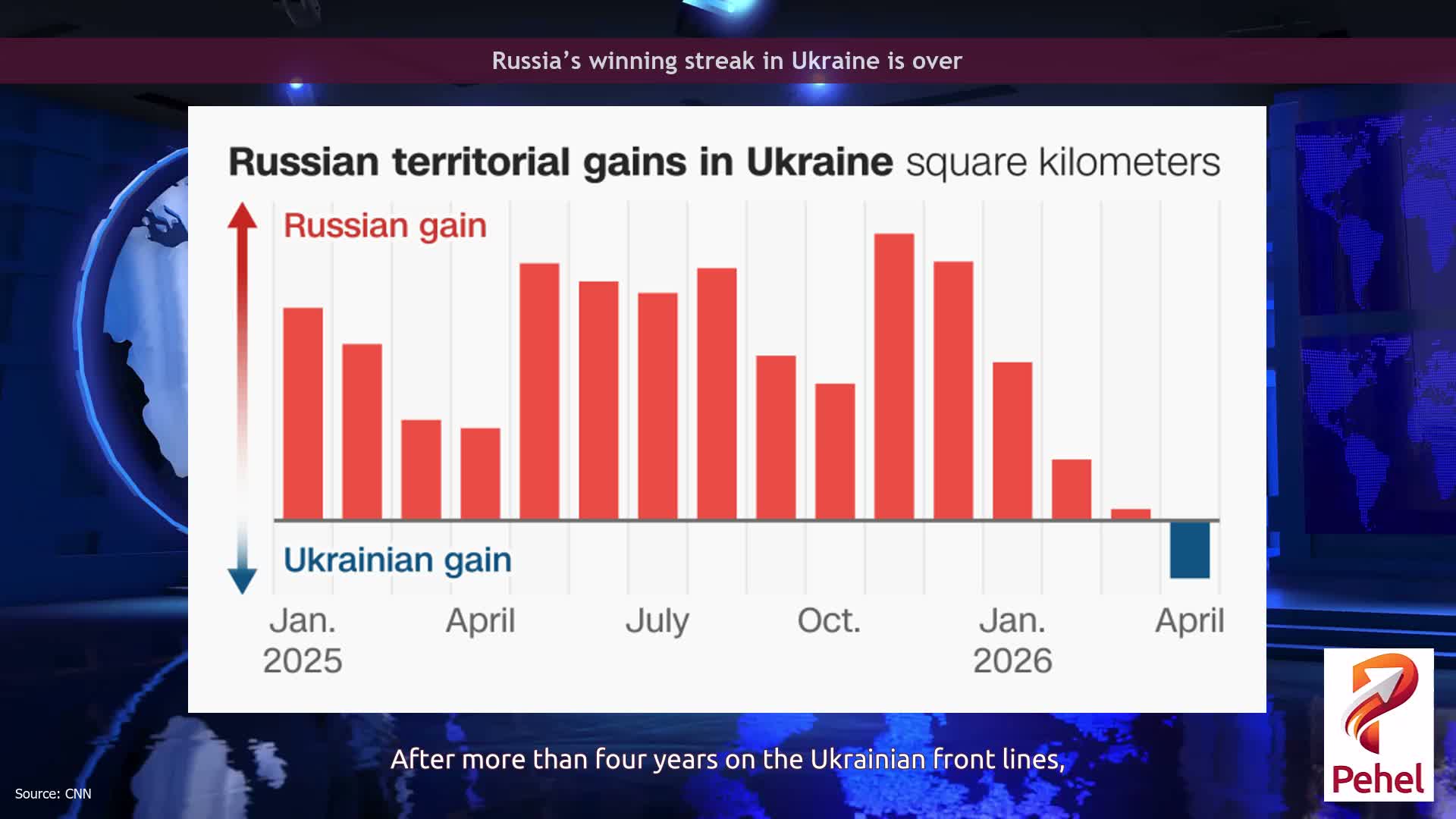 Russia’s winning streak in Ukraine is over