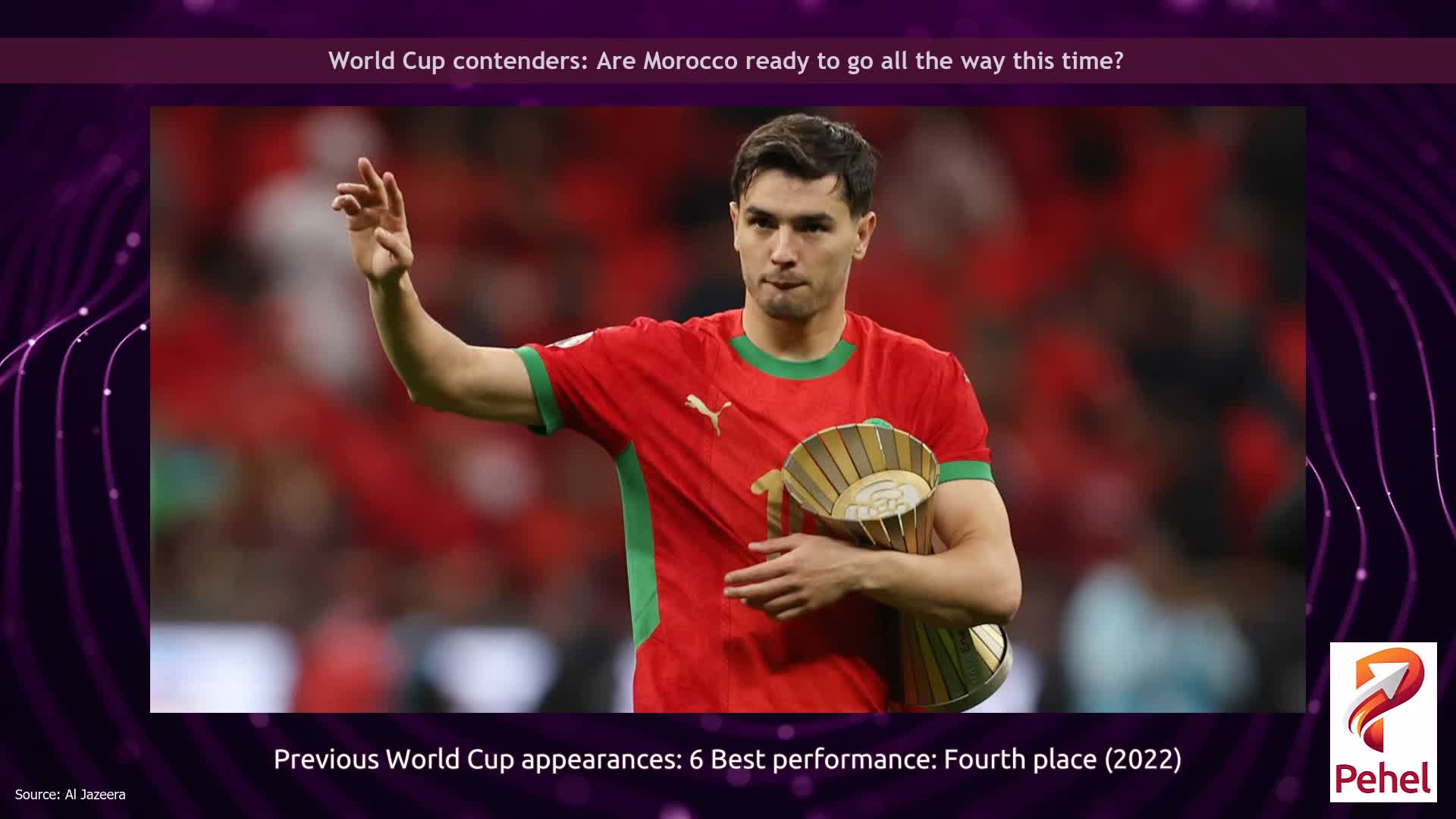 World Cup contenders: Are Morocco ready to go all the way this time?