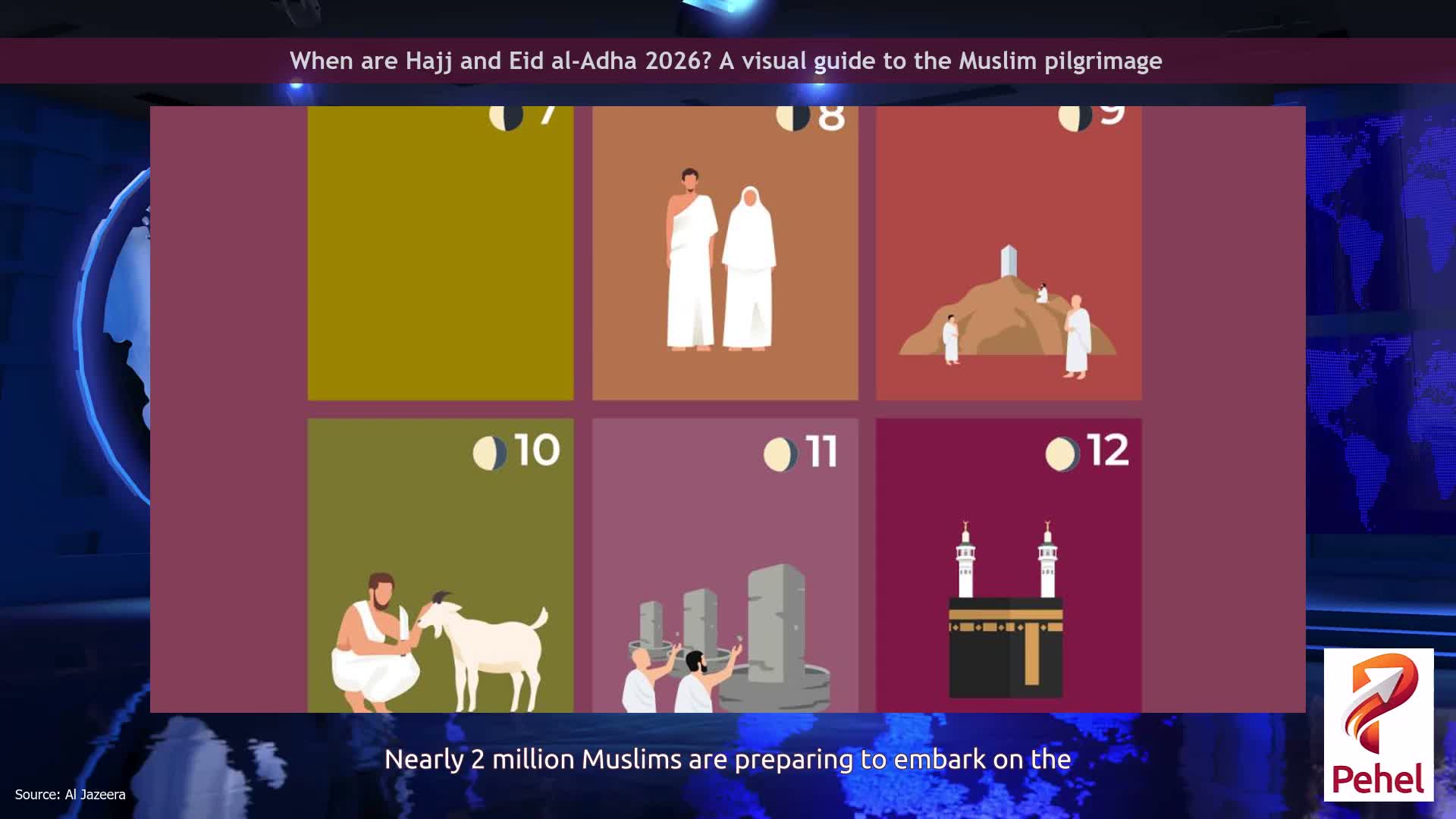When are Hajj and Eid al-Adha 2026? A visual guide to the Muslim pilgrimage