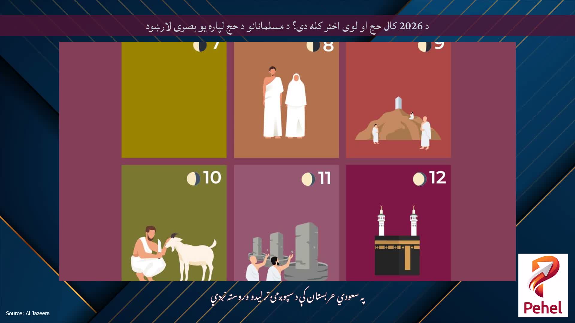 د 2026 کال حج او لوی اختر کله دی؟ د مسلمانانو د حج لپاره یو بصری لارښود