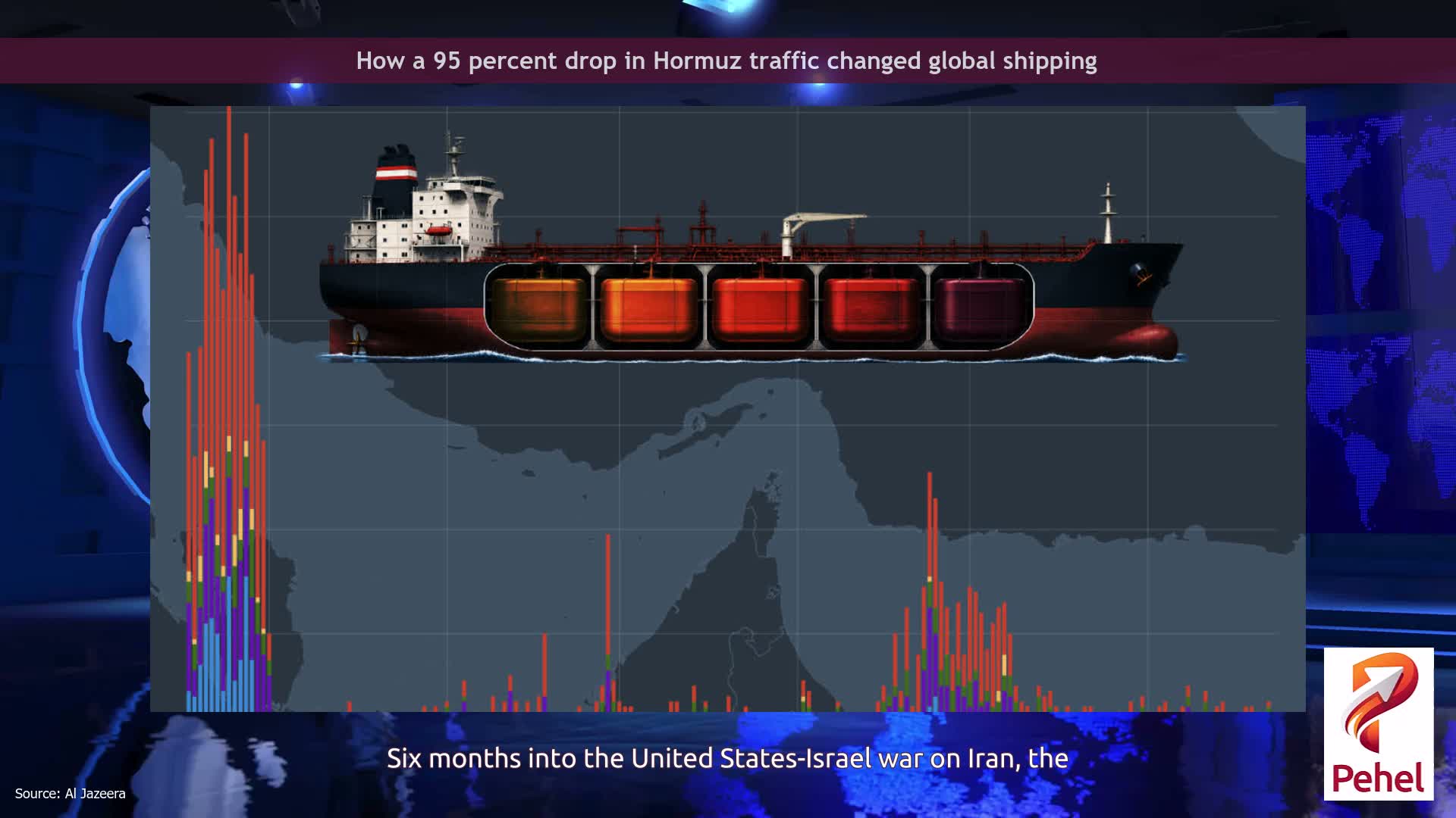 How a 95 percent drop in Hormuz traffic changed global shipping