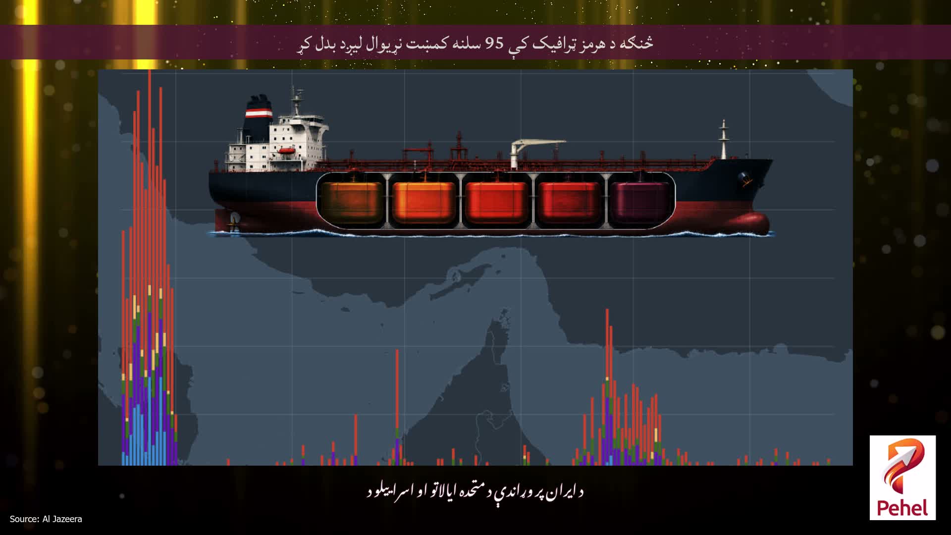 څنګه د هرمز ټرافیک کې 95 سلنه کمښت نړیوال لیږد بدل کړ