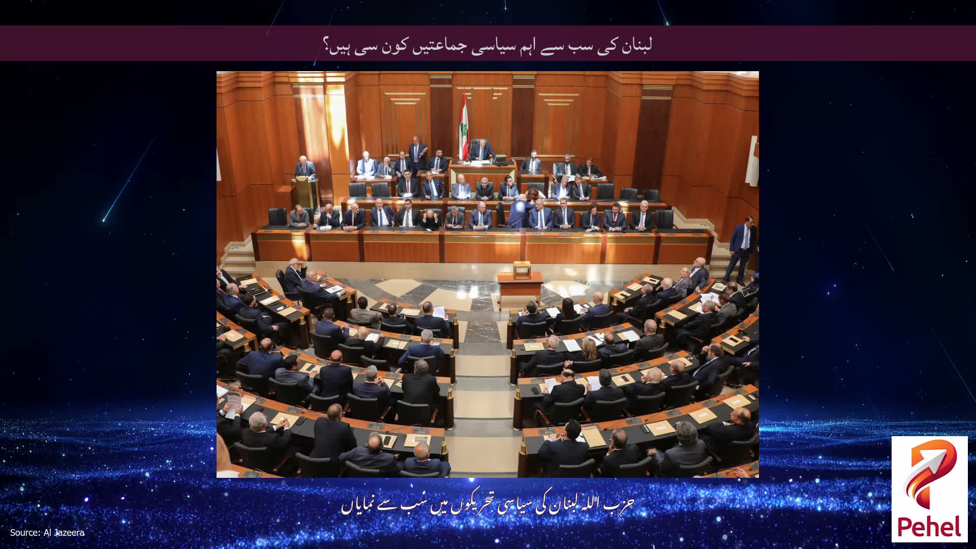 لبنان کی سب سے اہم سیاسی جماعتیں کون سی ہیں؟