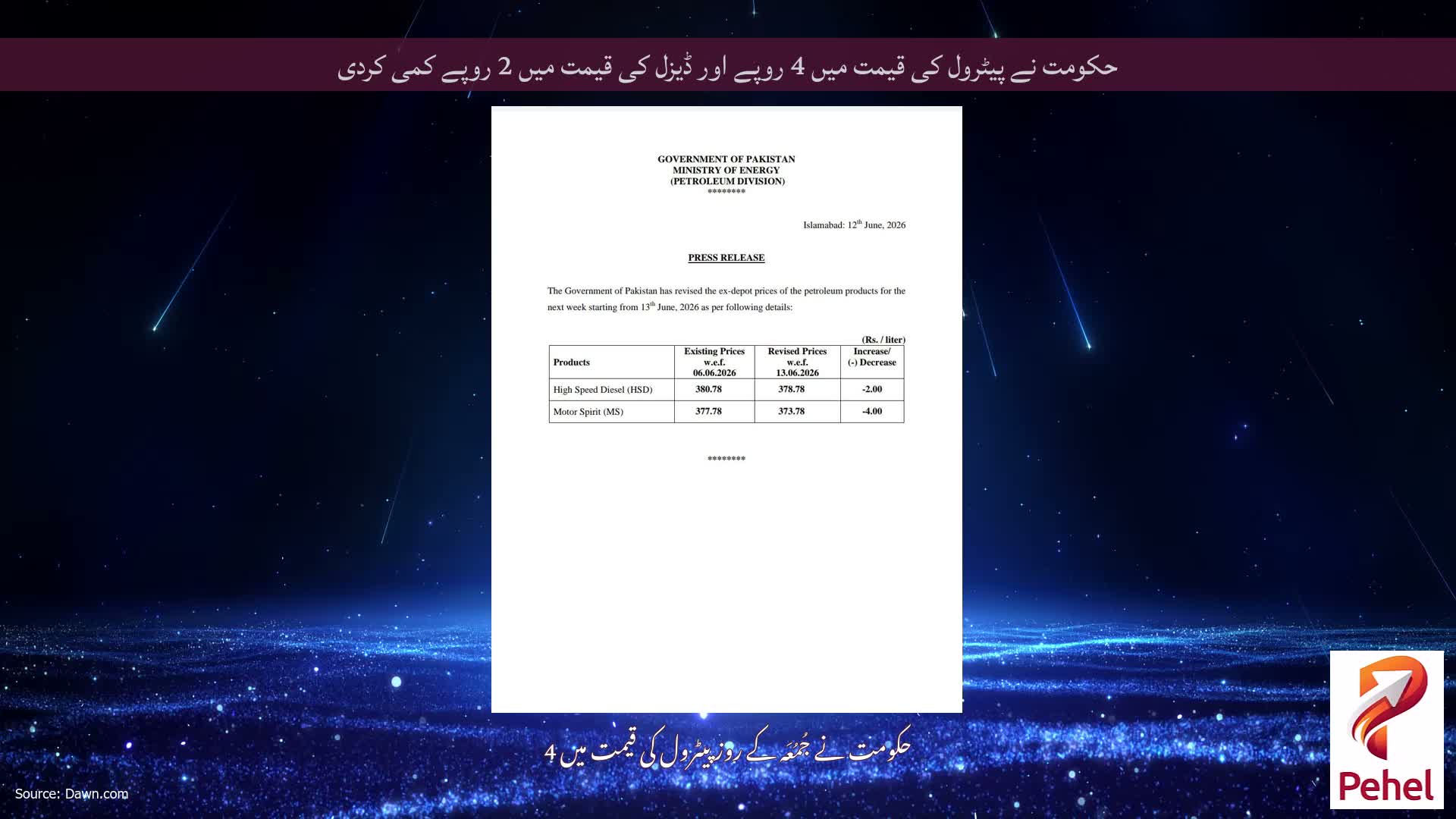 حکومت نے پیٹرول کی قیمت میں 4 روپے اور ڈیزل کی قیمت میں 2 روپے کمی کردی