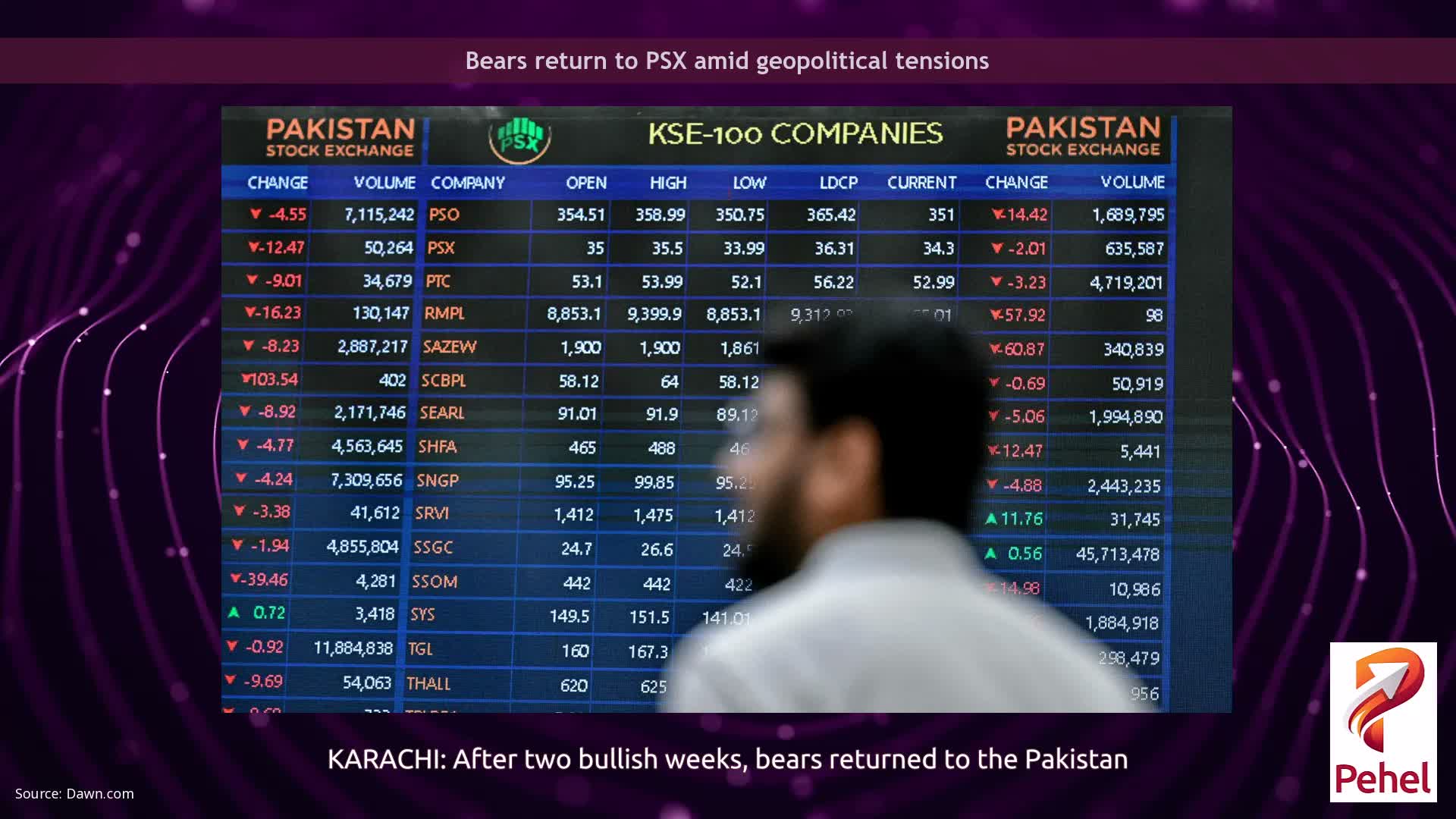 Bears return to PSX amid geopolitical tensions