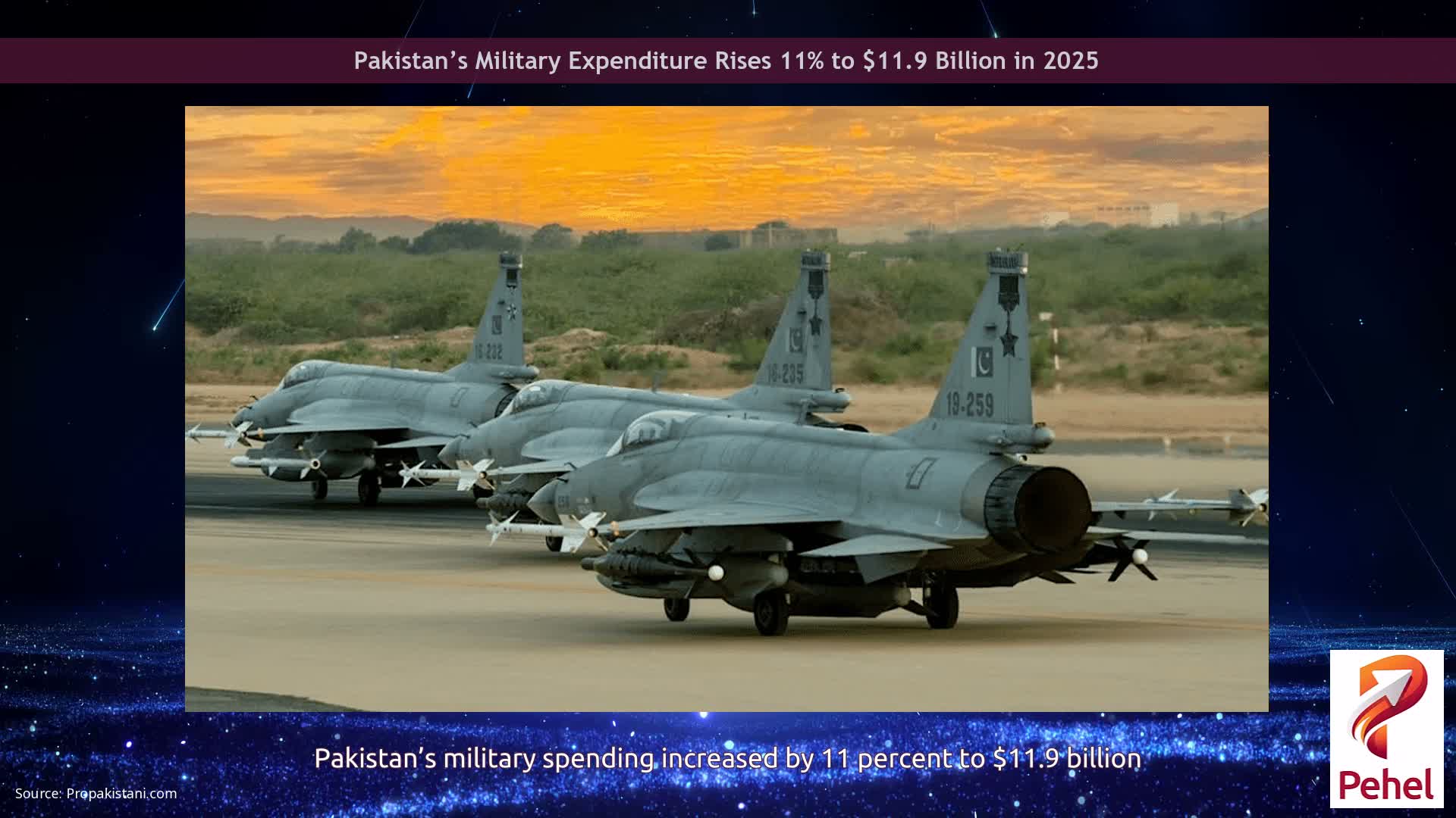 Pakistan’s Military Expenditure Rises 11% to $11.9 Billion in 2025