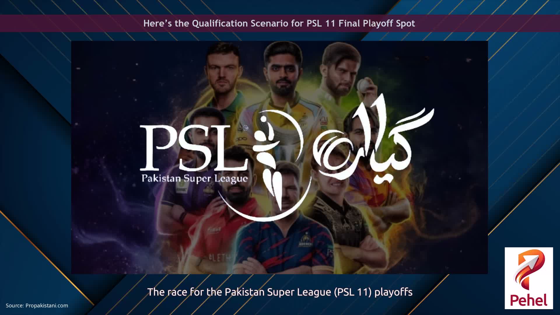 Here’s the Qualification Scenario for PSL 11 Final Playoff Spot