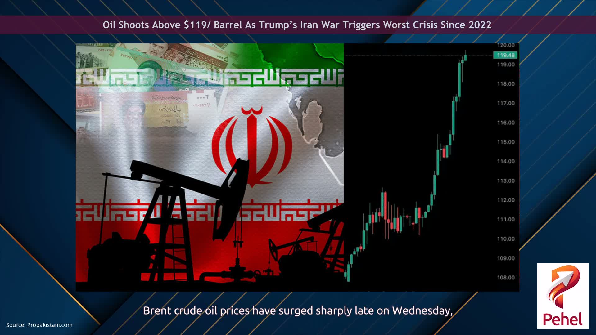 Oil Shoots Above $119/ Barrel As Trump’s Iran War Triggers Worst Crisis Since 2022