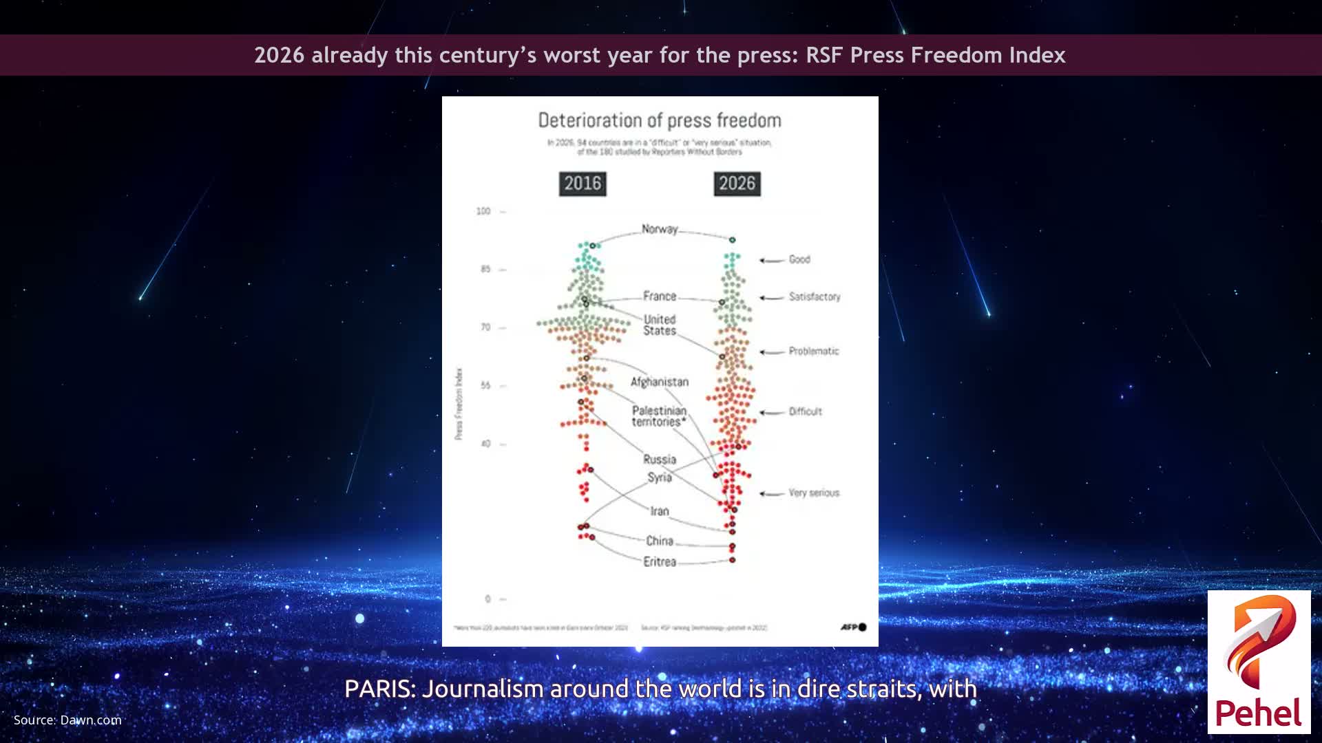 2026 already this century’s worst year for the press: RSF Press Freedom Index