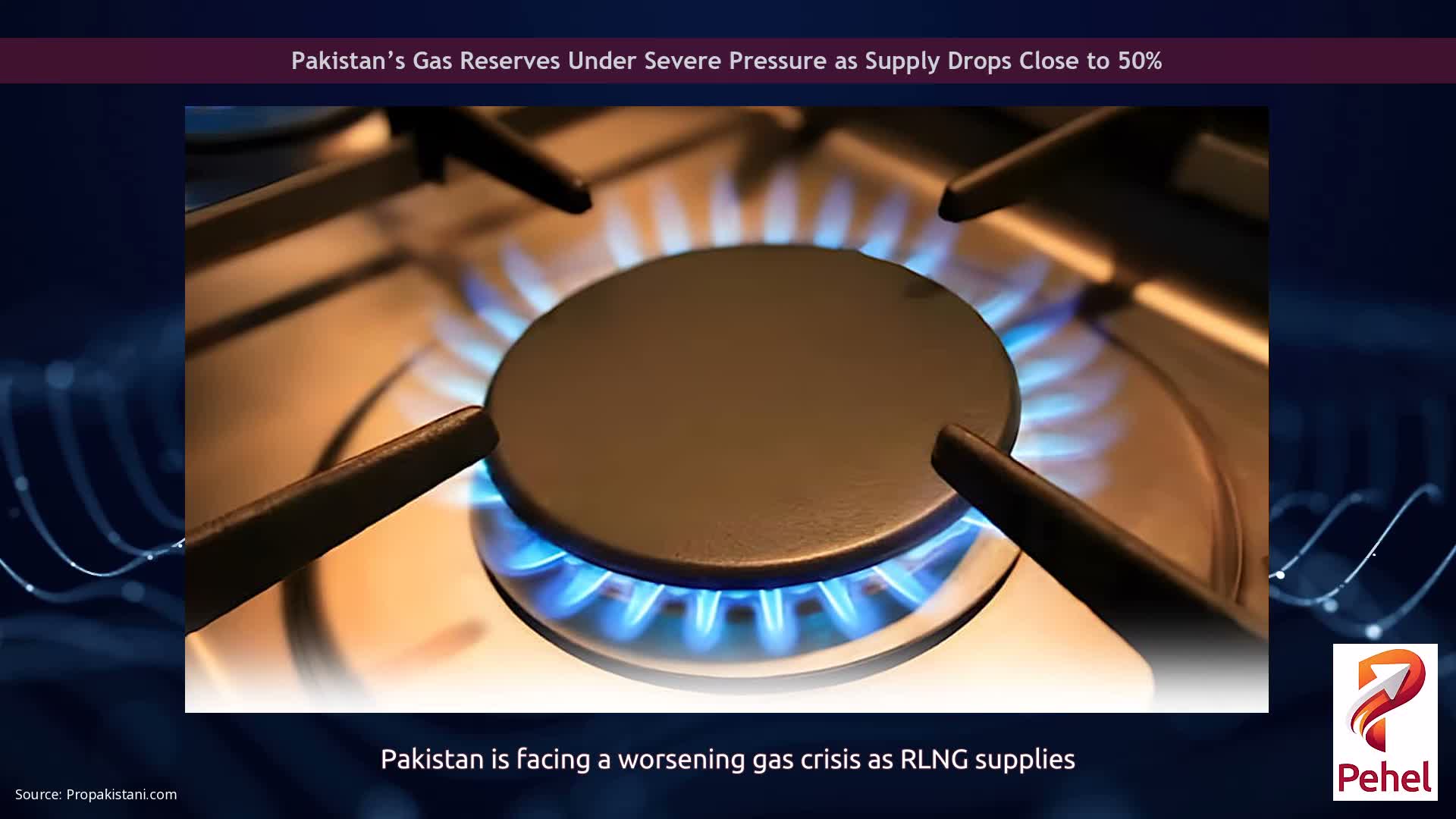 Pakistan’s Gas Reserves Under Severe Pressure as Supply Drops Close to 50%