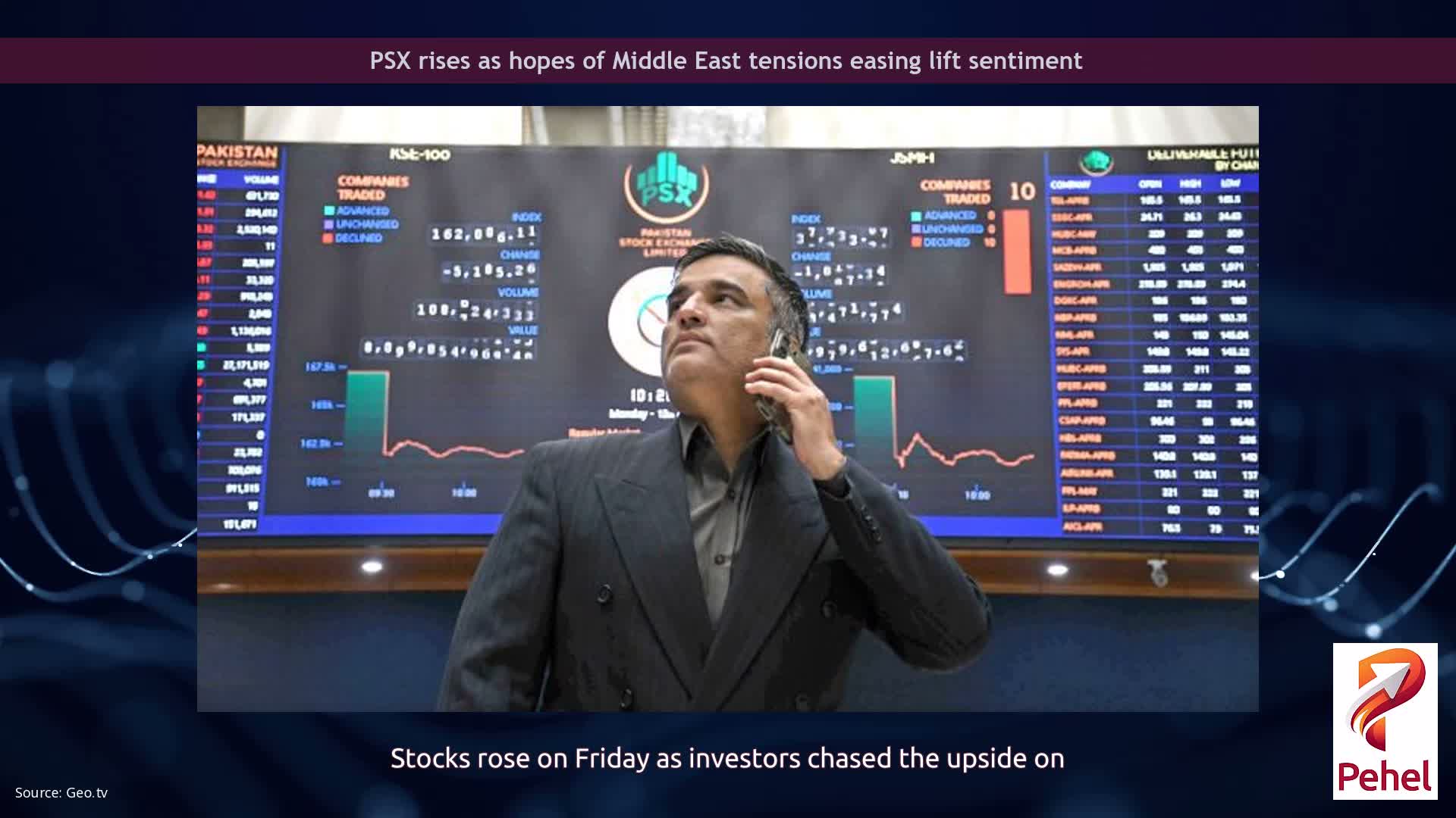 PSX rises as hopes of Middle East tensions easing lift sentiment