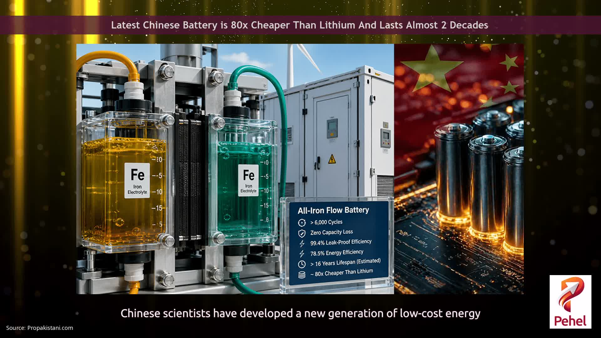 Latest Chinese Battery is 80x Cheaper Than Lithium And Lasts Almost 2 Decades