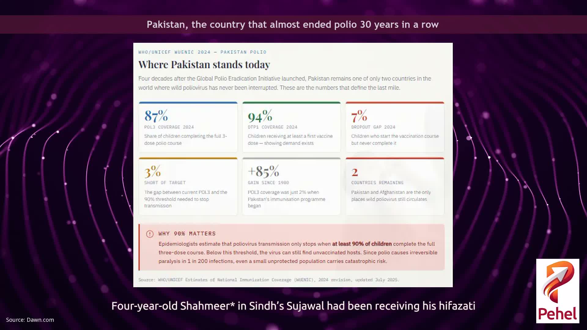 Pakistan, the country that almost ended polio 30 years in a row