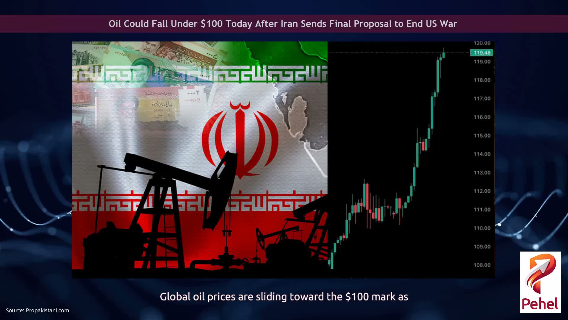 Oil Could Fall Under $100 Today After Iran Sends Final Proposal to End US War
