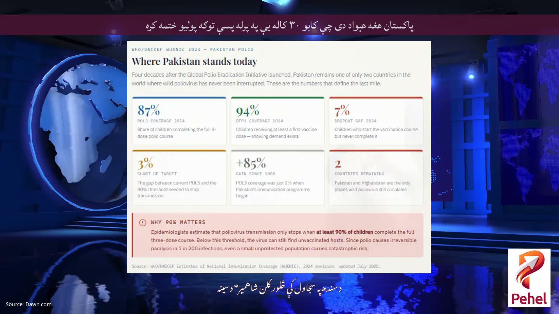 پاکستان هغه هېواد دی چې کابو ۳۰ کاله یې په پرله پسې توګه پولیو ختمه کړه