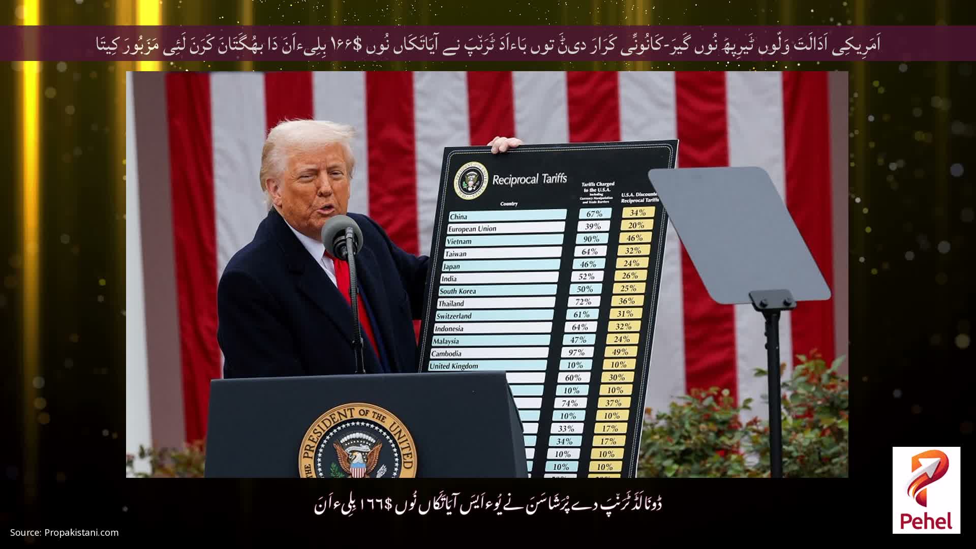 اَمَرِیکِی اَدَالَتَ وَلّوں ٹَیرِپھَ نُوں گَیرَ-کَانُونِّی کَرَارَ دیݨَ توں بَاءاَدَ ٹَرَن٘پَ نے آیَاتَکَاں نُوں $۱۶۶ بِلِیءاَنَ دَا بھُگَتَانَ کَرَنَ لَئِی مَزَبُورَ کِیتَا