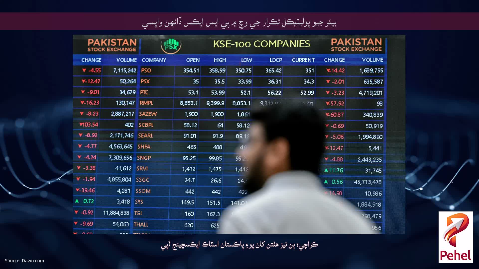 بيئر جيو پوليٽيڪل تڪرار جي وچ ۾ پي ايس ايڪس ڏانهن واپسي