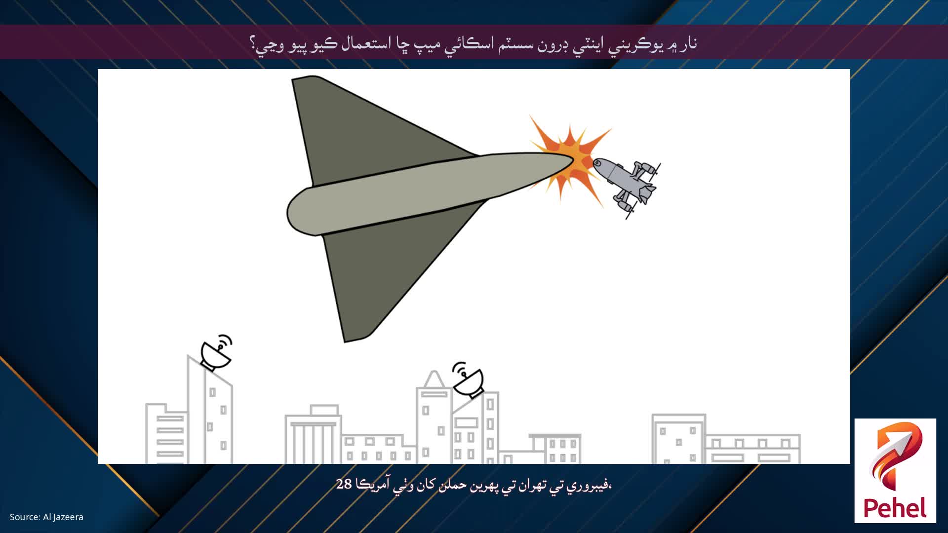 نار ۾ يوڪريني اينٽي ڊرون سسٽم اسڪائي ميپ ڇا استعمال ڪيو پيو وڃي؟
