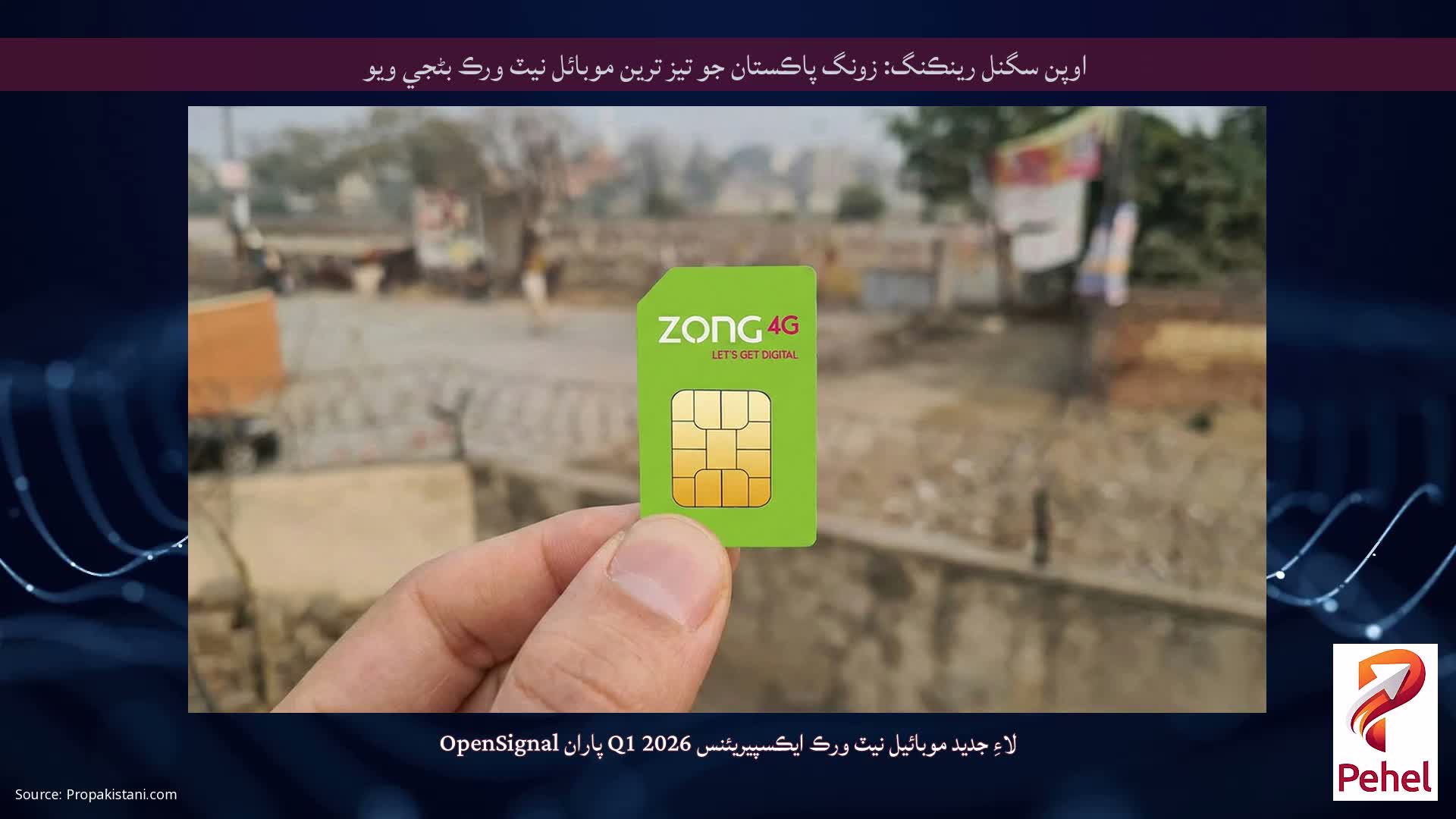 اوپن سگنل رينڪنگ: زونگ پاڪستان جو تيز ترين موبائل نيٽ ورڪ بڻجي ويو