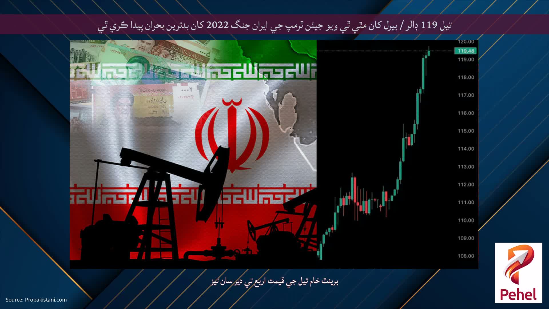 تيل 119 ڊالر / بيرل کان مٿي ٿي ويو جيئن ٽرمپ جي ايران جنگ 2022 کان بدترين بحران پيدا ڪري ٿي