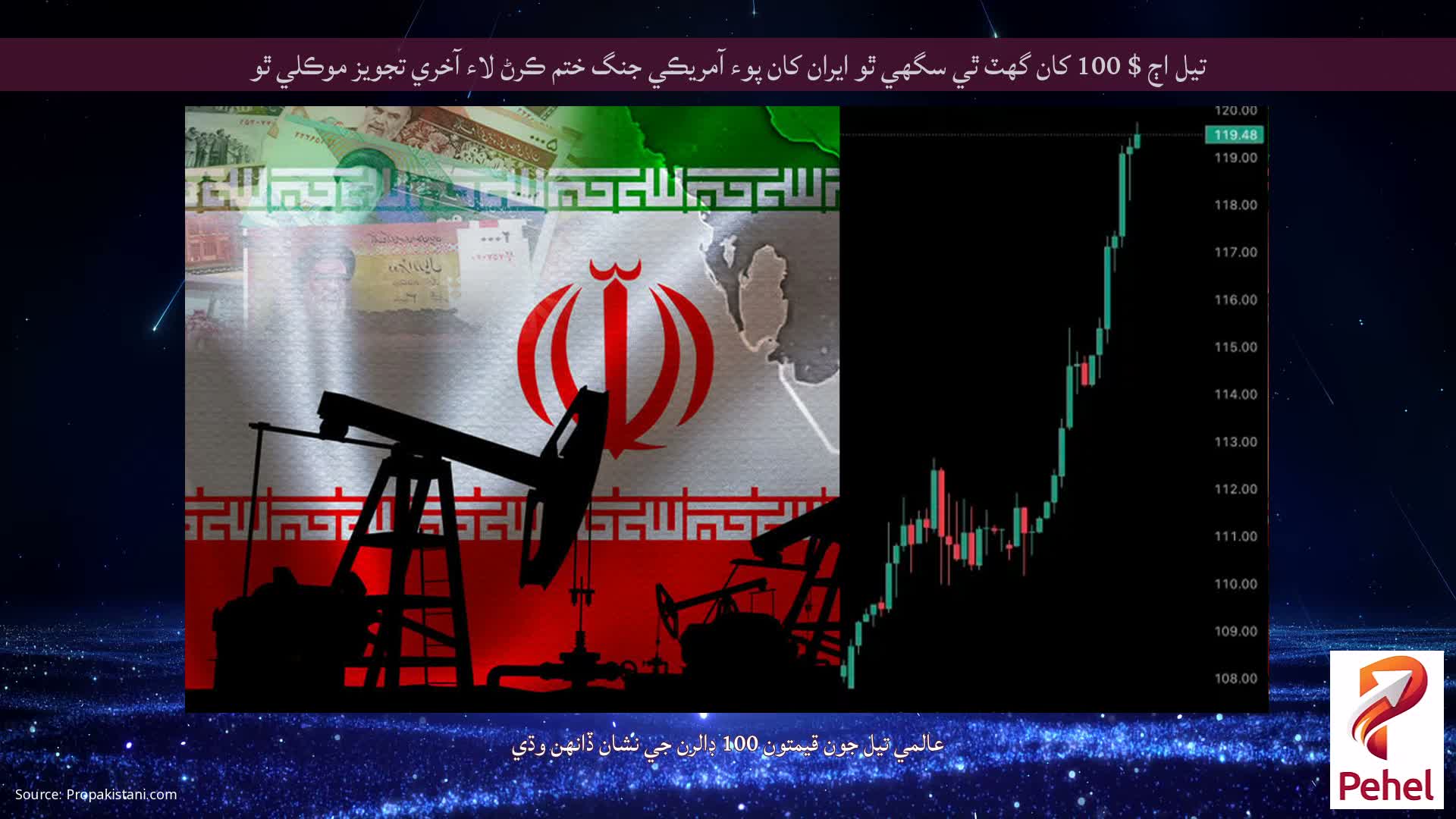 تيل اڄ $ 100 کان گهٽ ٿي سگهي ٿو ايران کان پوء آمريڪي جنگ ختم ڪرڻ لاء آخري تجويز موڪلي ٿو