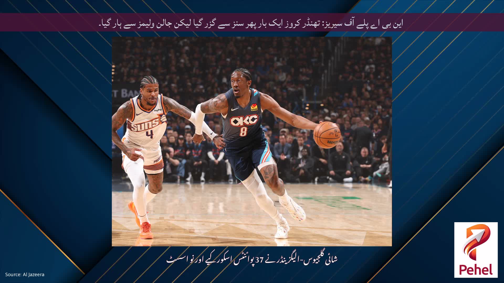 این بی اے پلے آف سیریز: تھنڈر کروز ایک بار پھر سنز سے گزر گیا لیکن جالن ولیمز سے ہار گیا۔