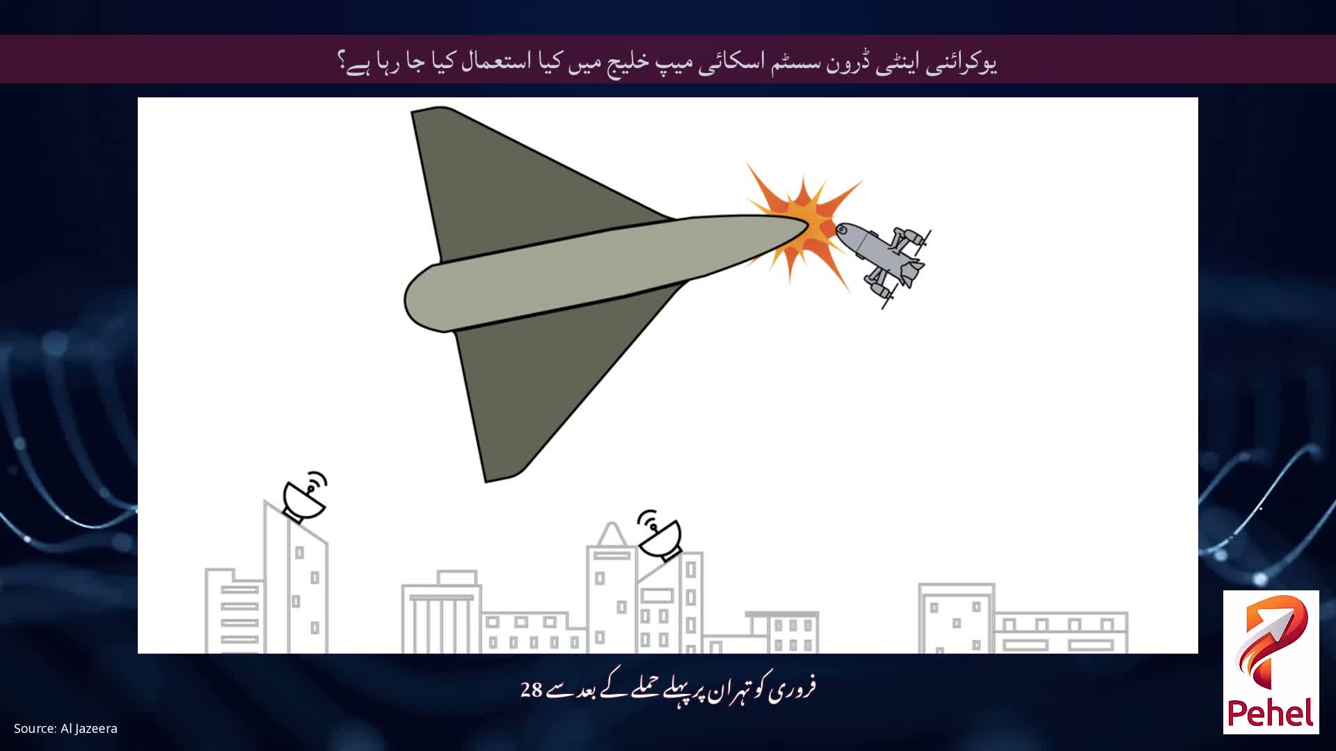 یوکرائنی اینٹی ڈرون سسٹم اسکائی میپ خلیج میں کیا استعمال کیا جا رہا ہے؟