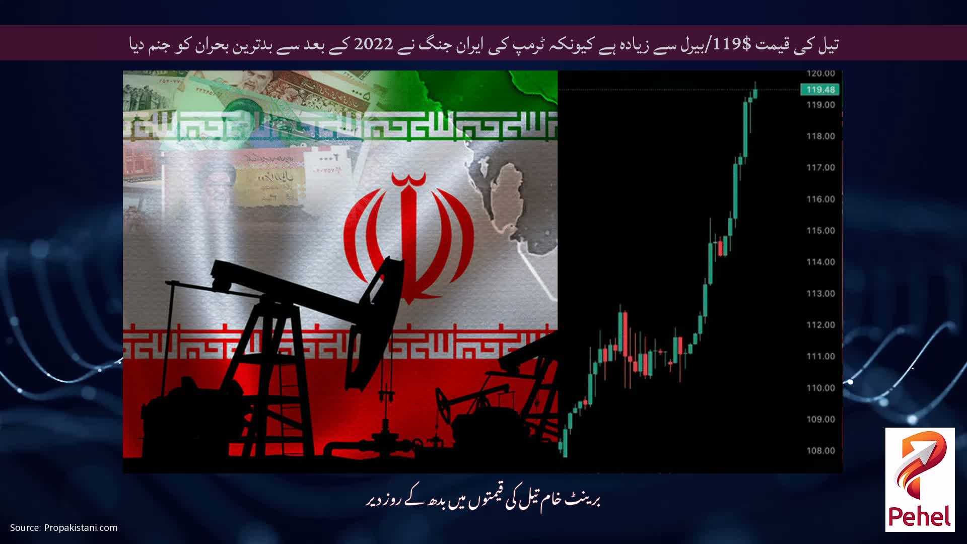 تیل کی قیمت $119/بیرل سے زیادہ ہے کیونکہ ٹرمپ کی ایران جنگ نے 2022 کے بعد سے بدترین بحران کو جنم دیا